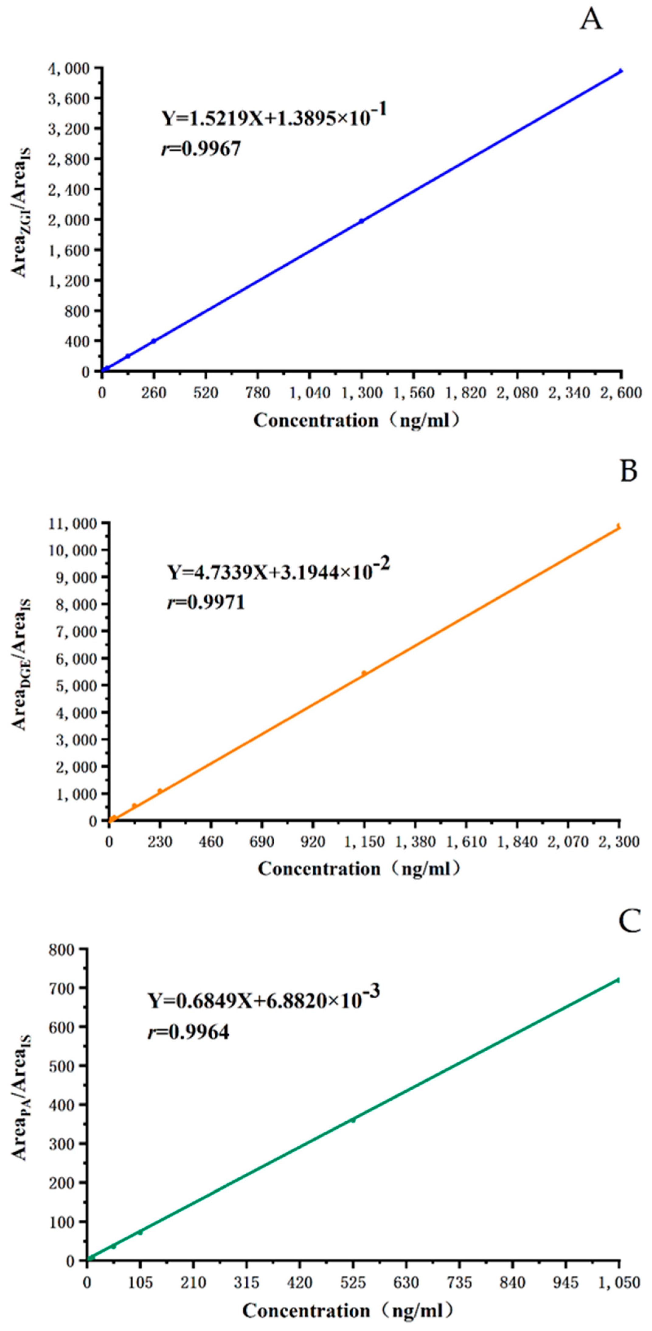 Molecules 27 05412 g002