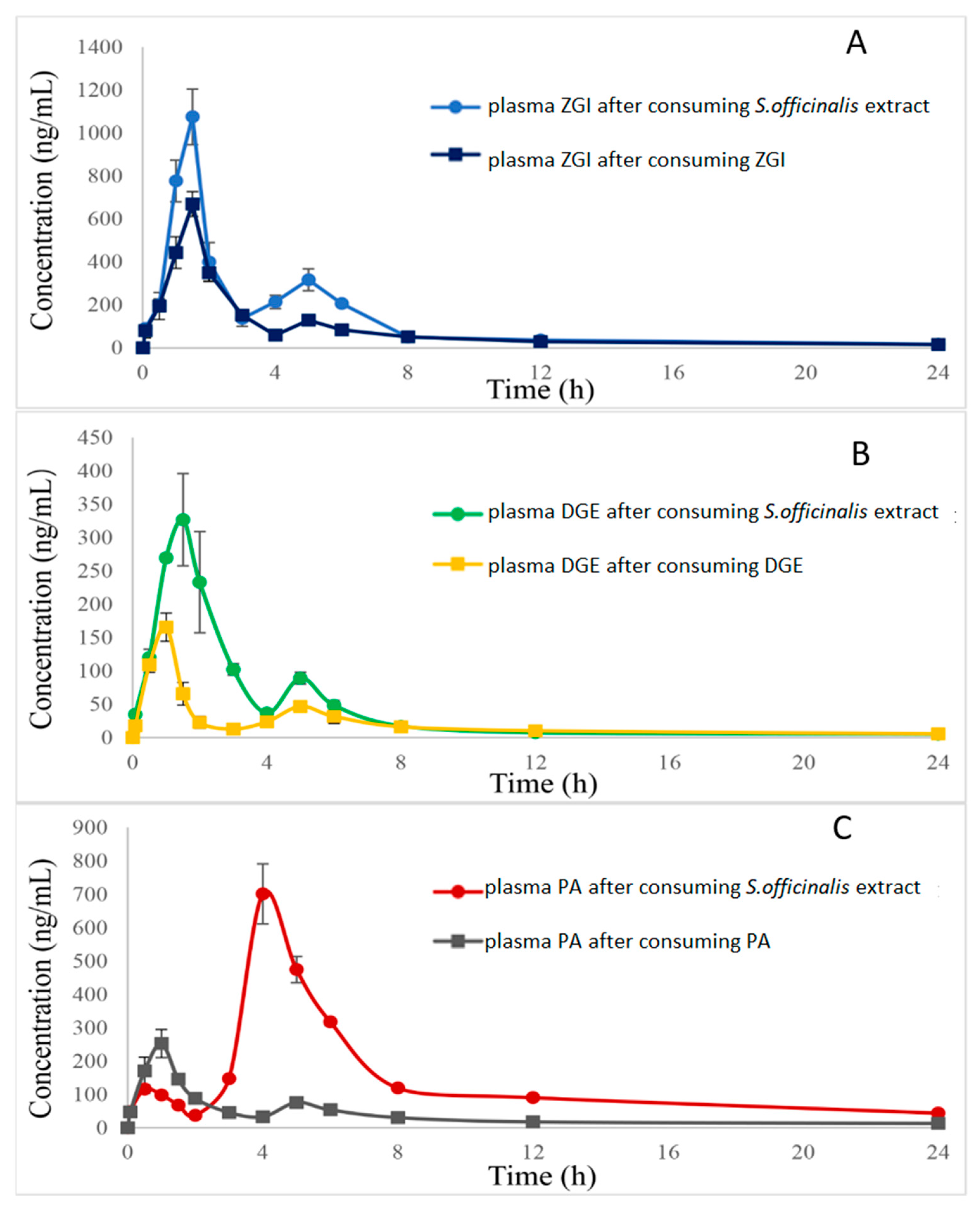 Molecules 27 05412 g003