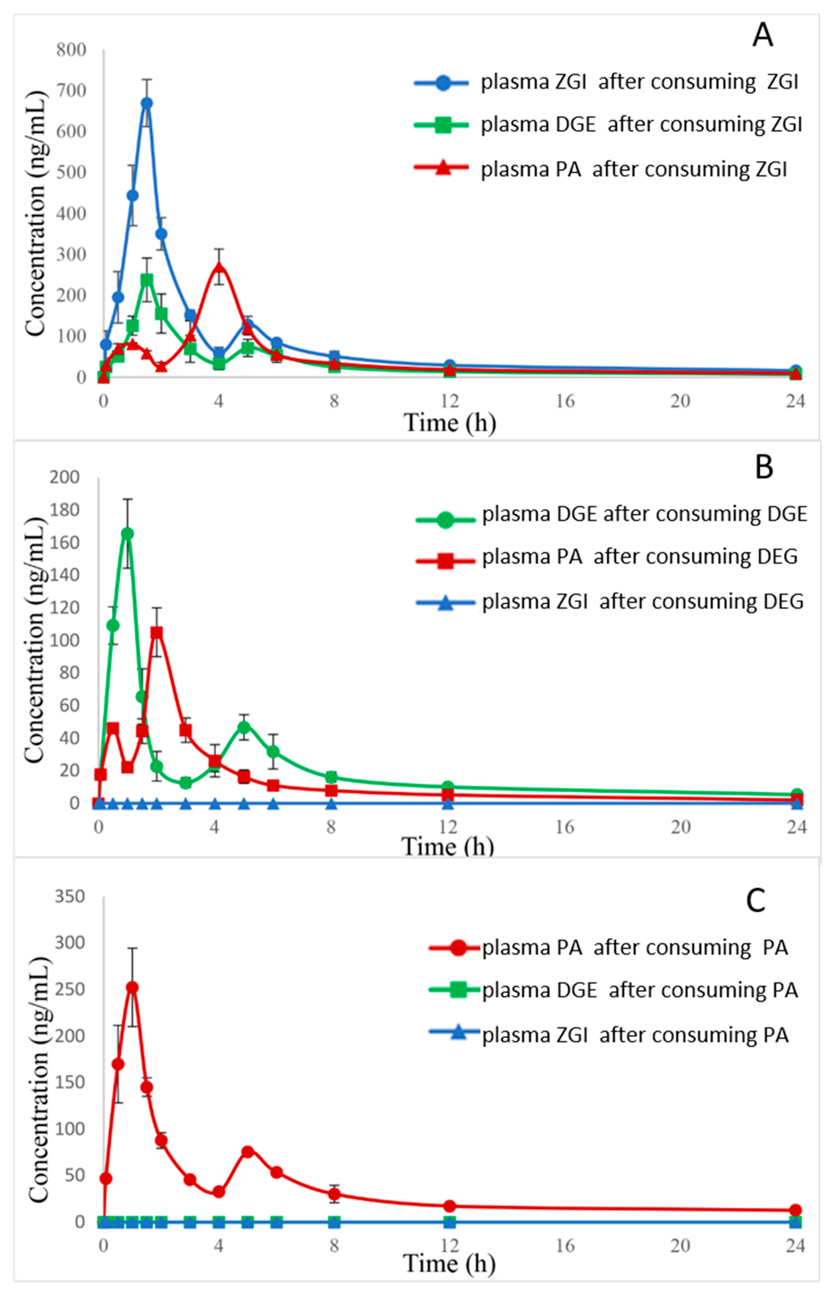 Molecules 27 05412 g004