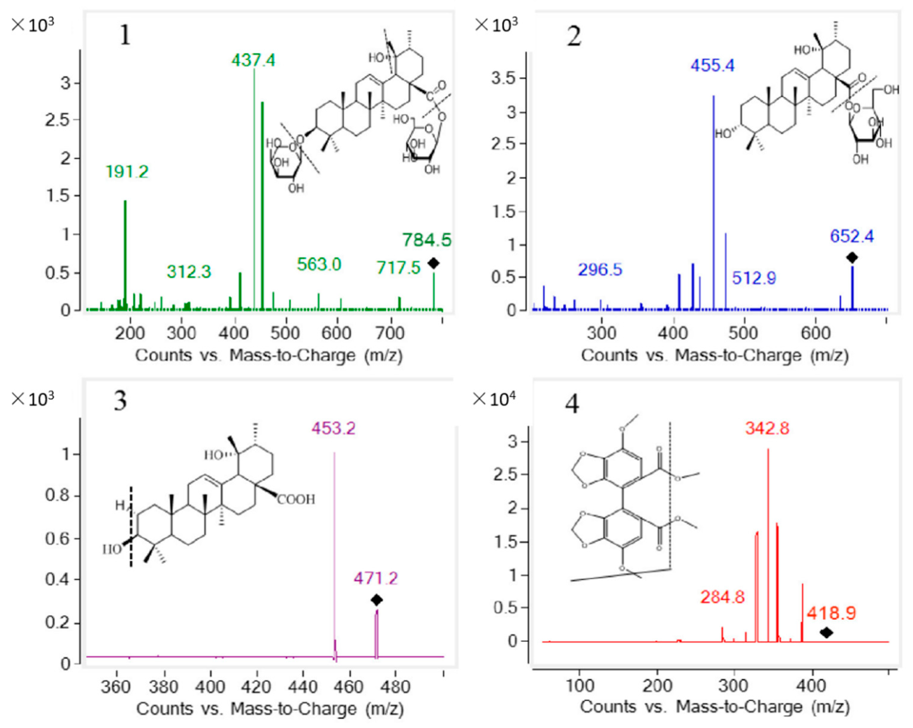 Molecules 27 05412 g006
