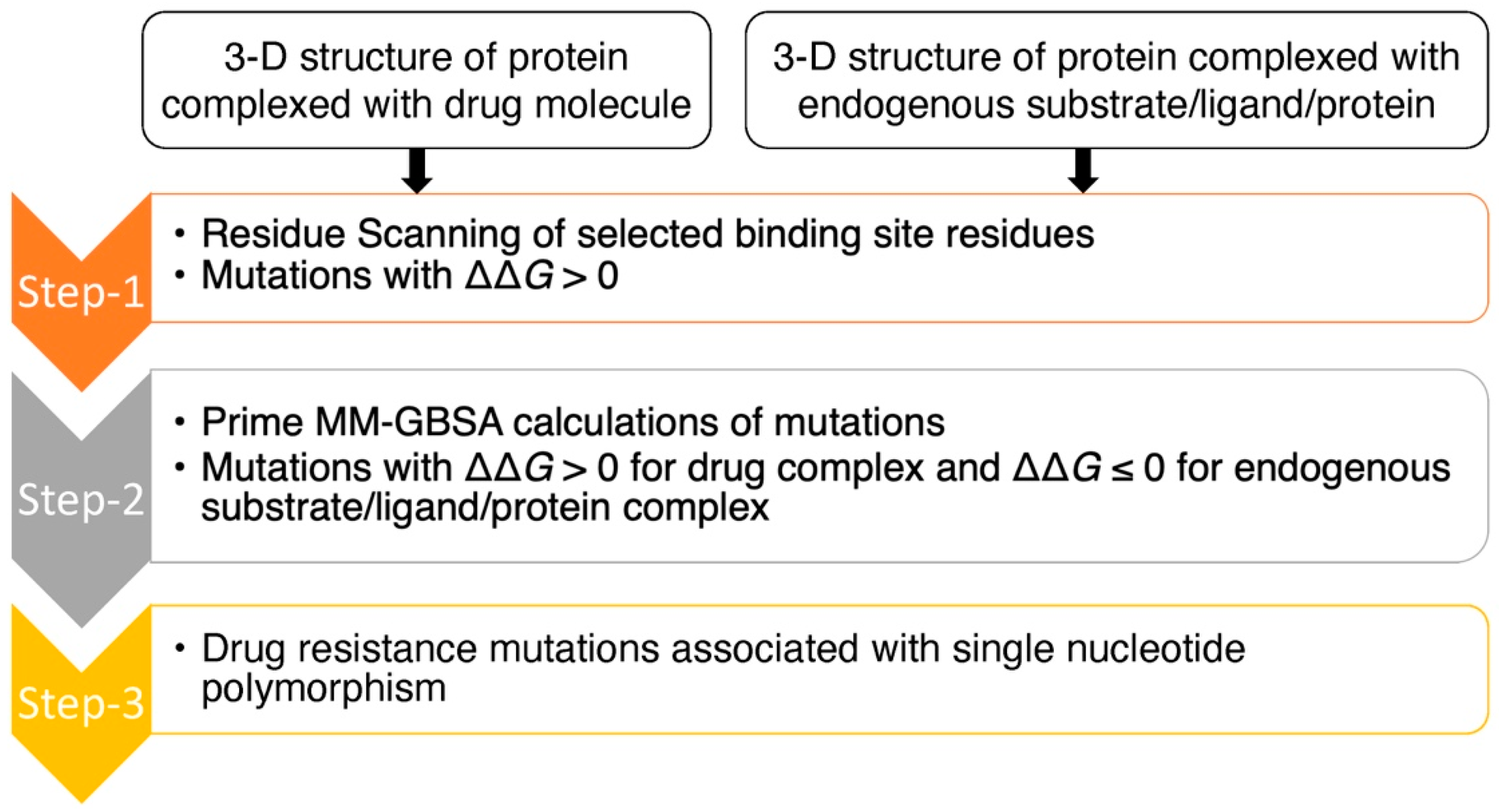 Molecules 27 05413 g001 550