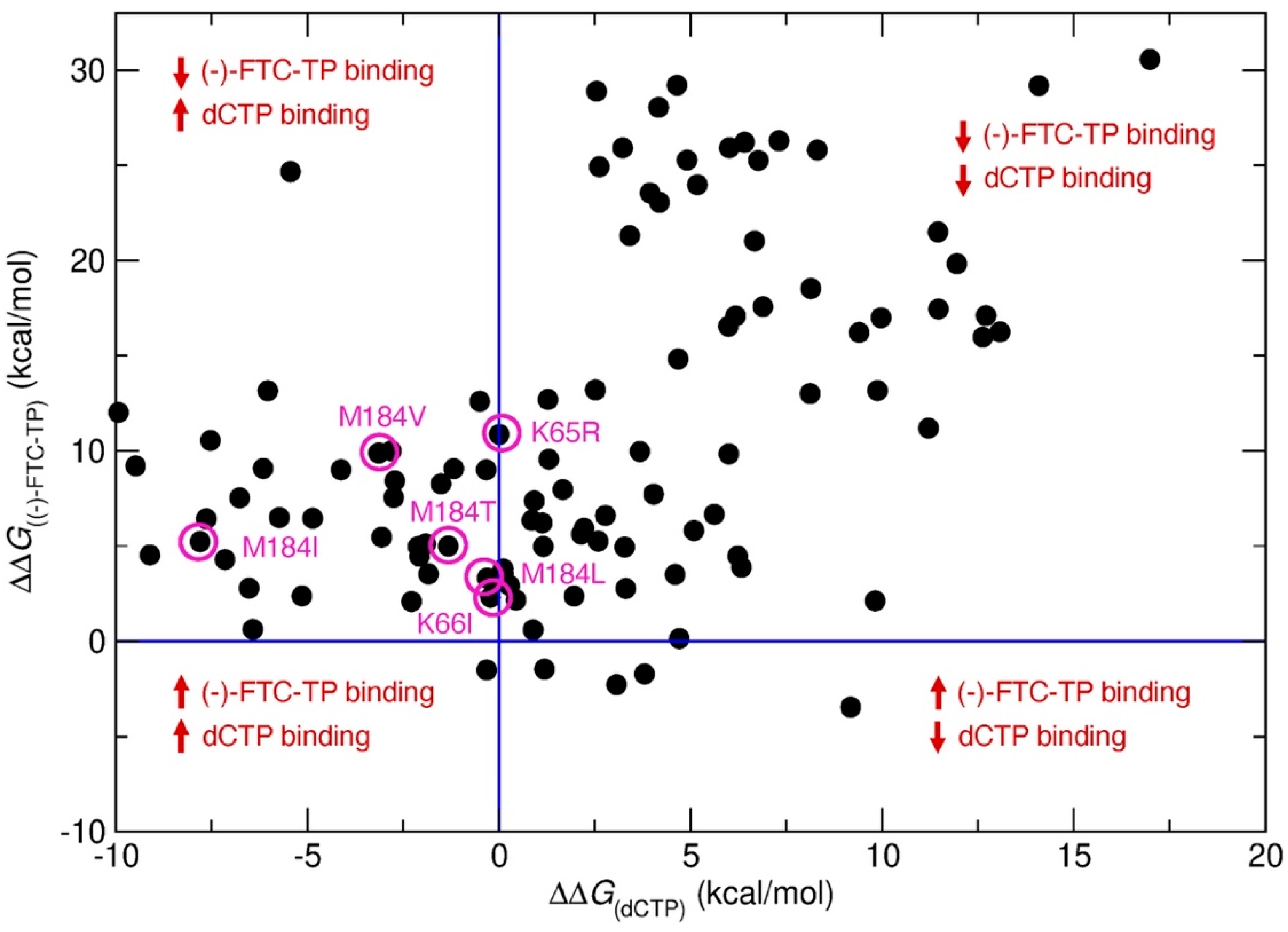 Molecules 27 05413 g003 550