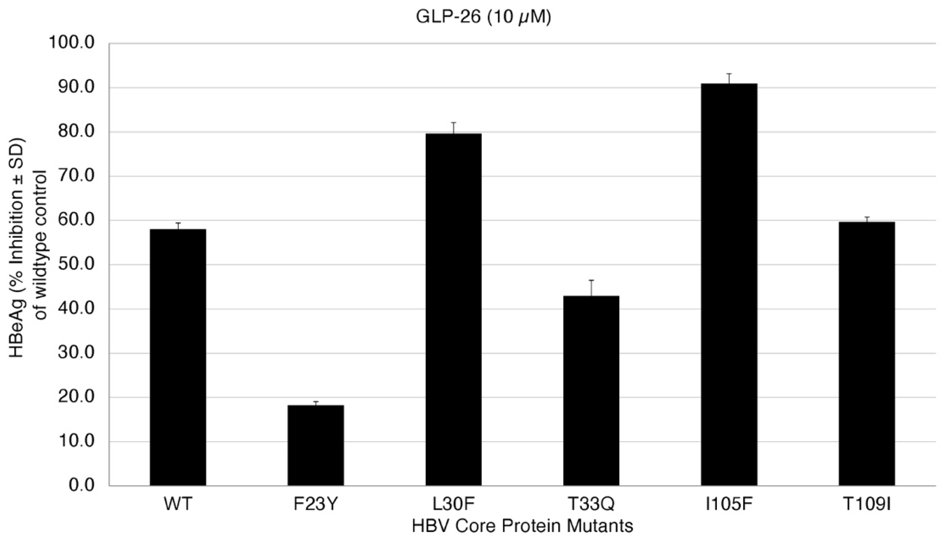 Molecules 27 05413 g005 550