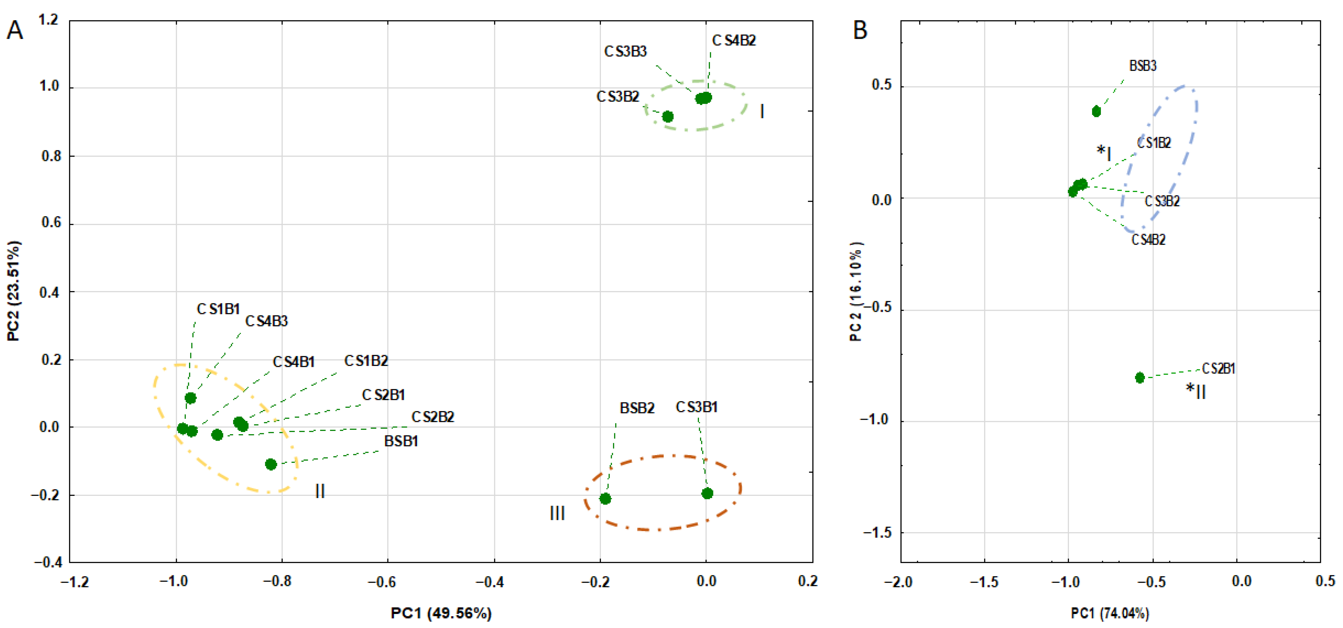 Molecules 27 05415 g001