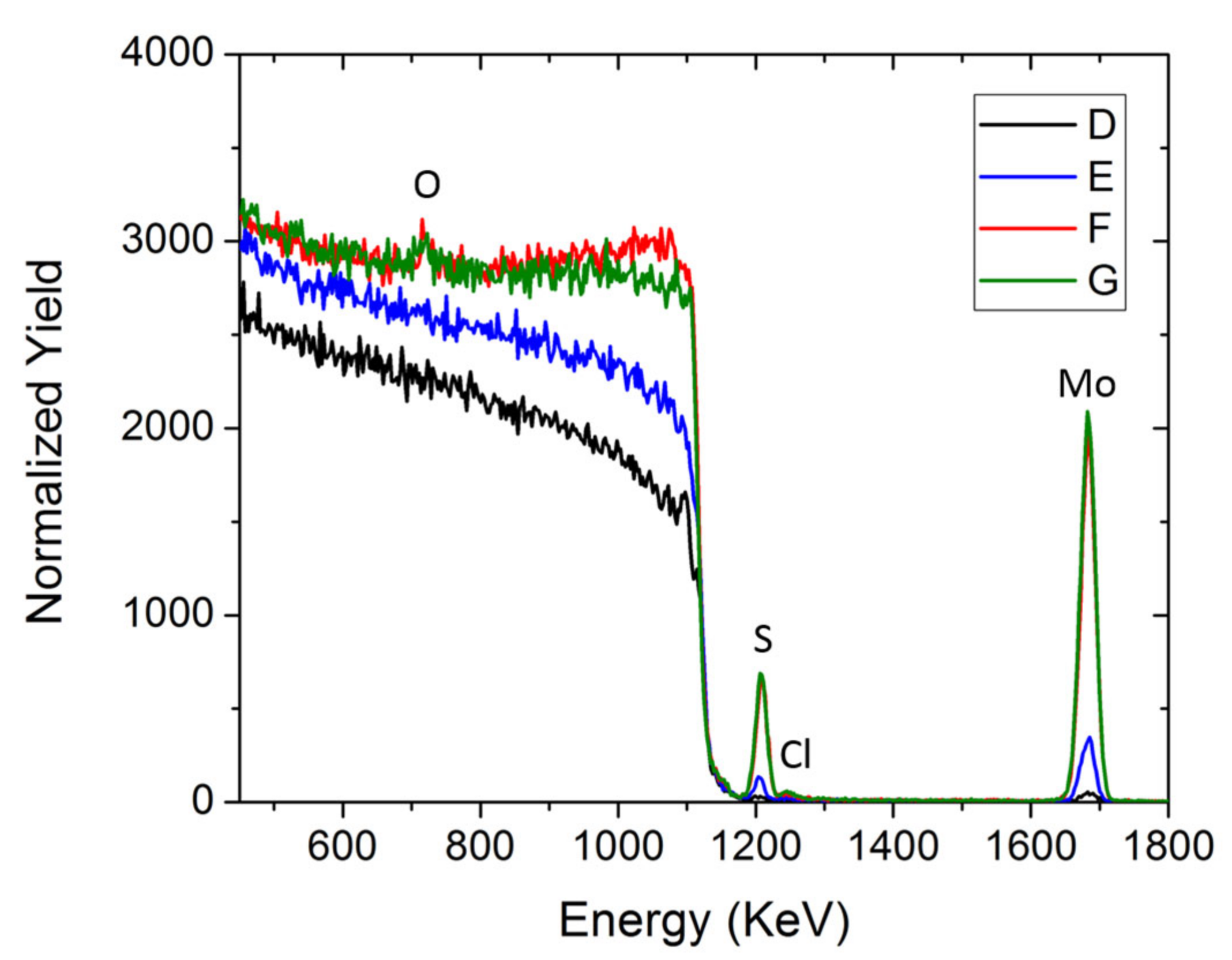 Molecules 27 05416 g003