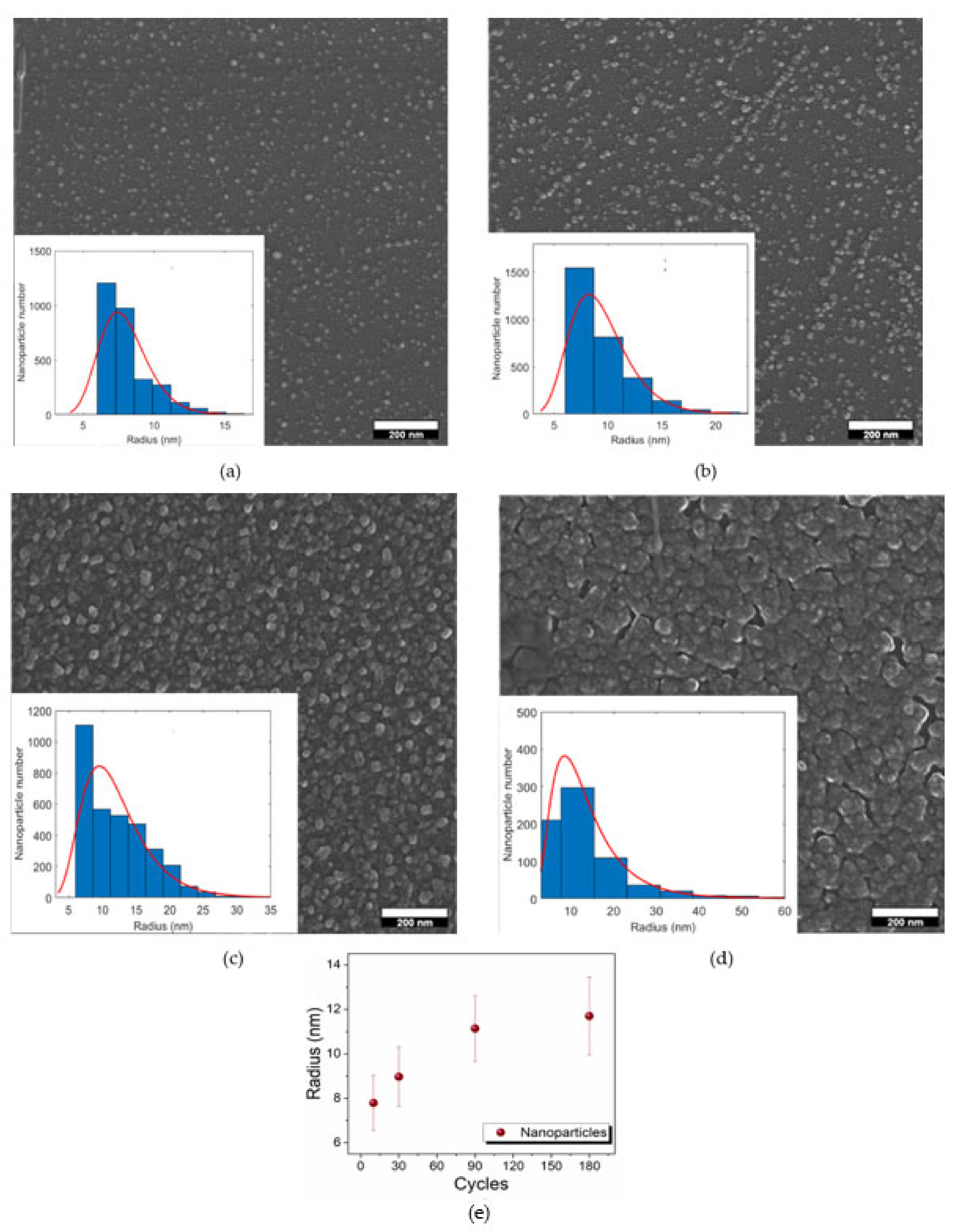 Molecules 27 05416 g004
