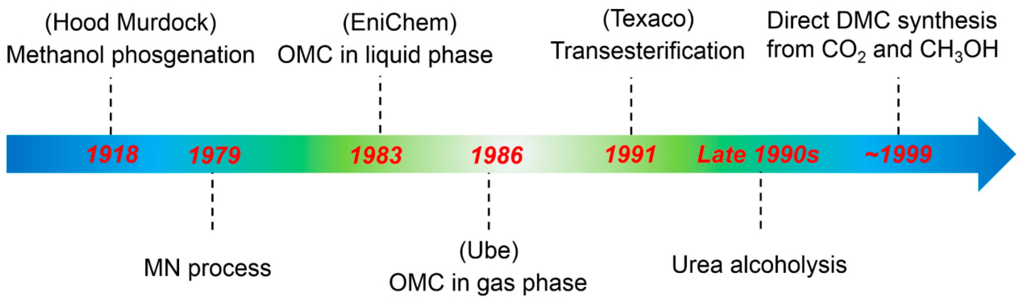 Molecules 27 05417 g001