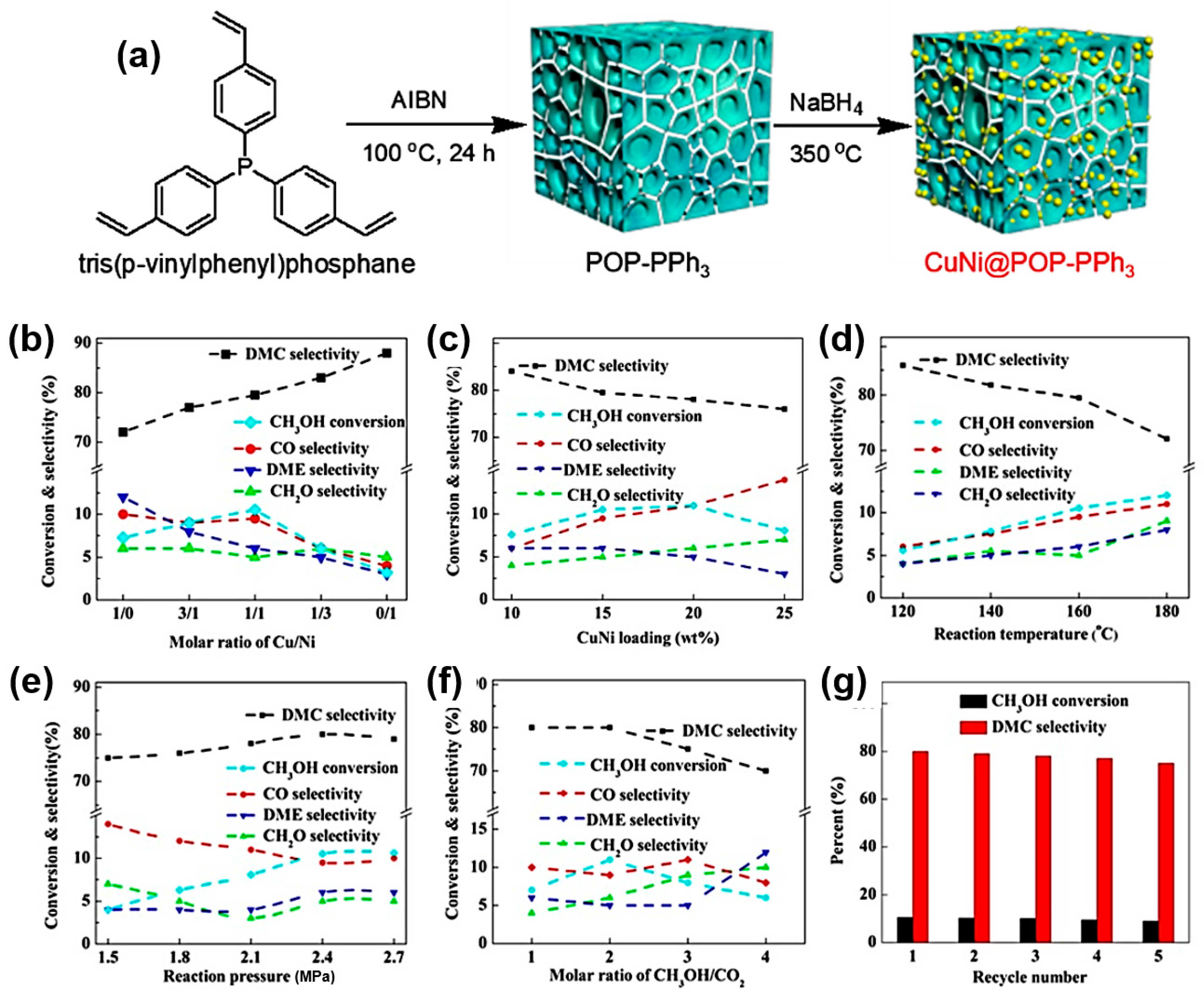 Molecules 27 05417 g006