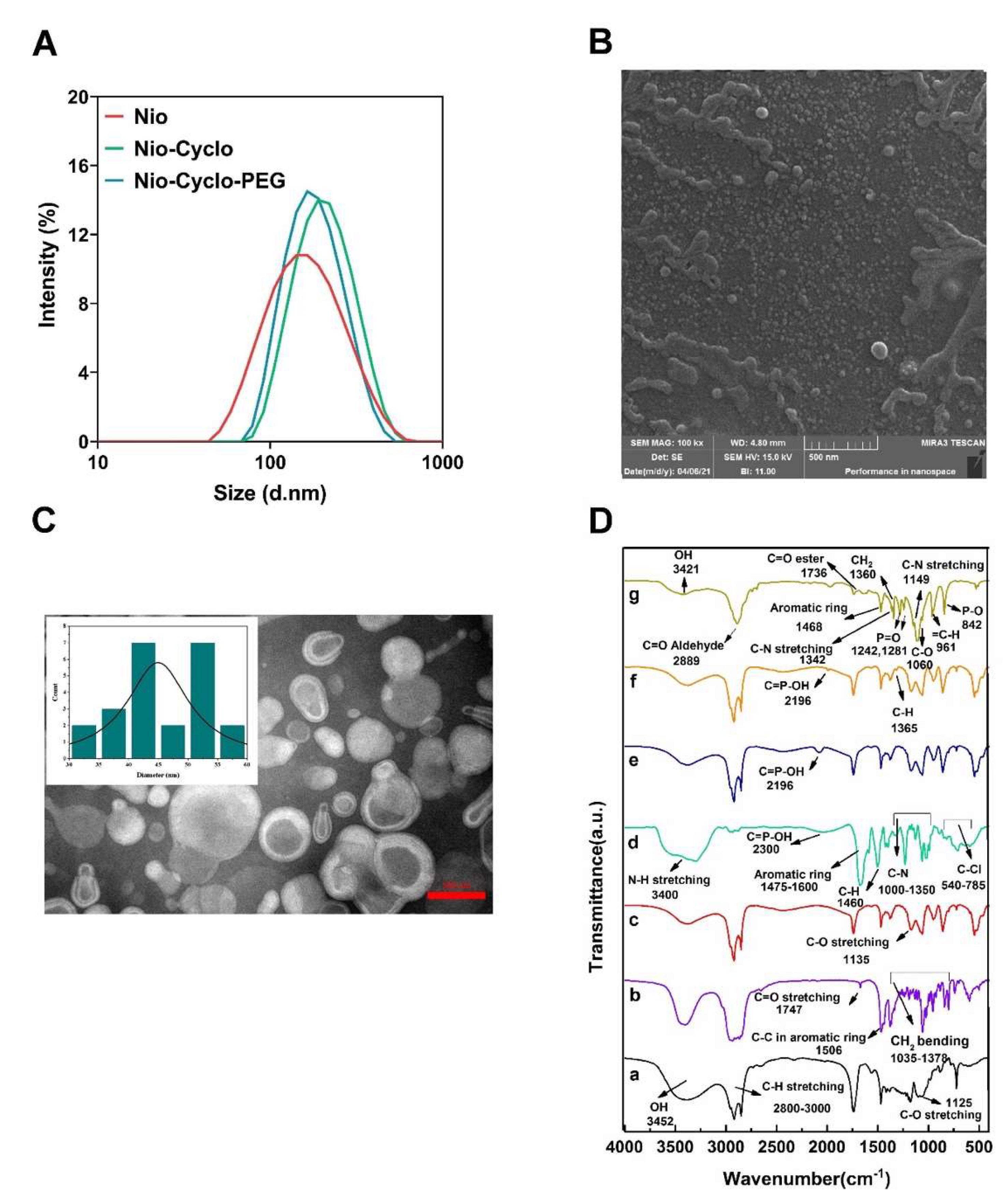 Molecules 27 05418 g002 550