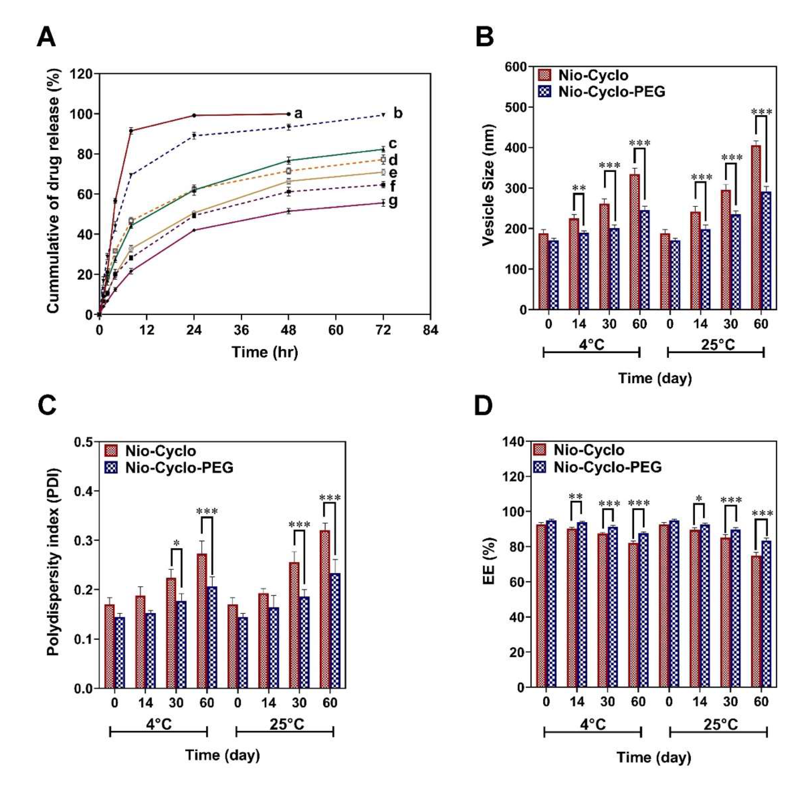 Molecules 27 05418 g003 550