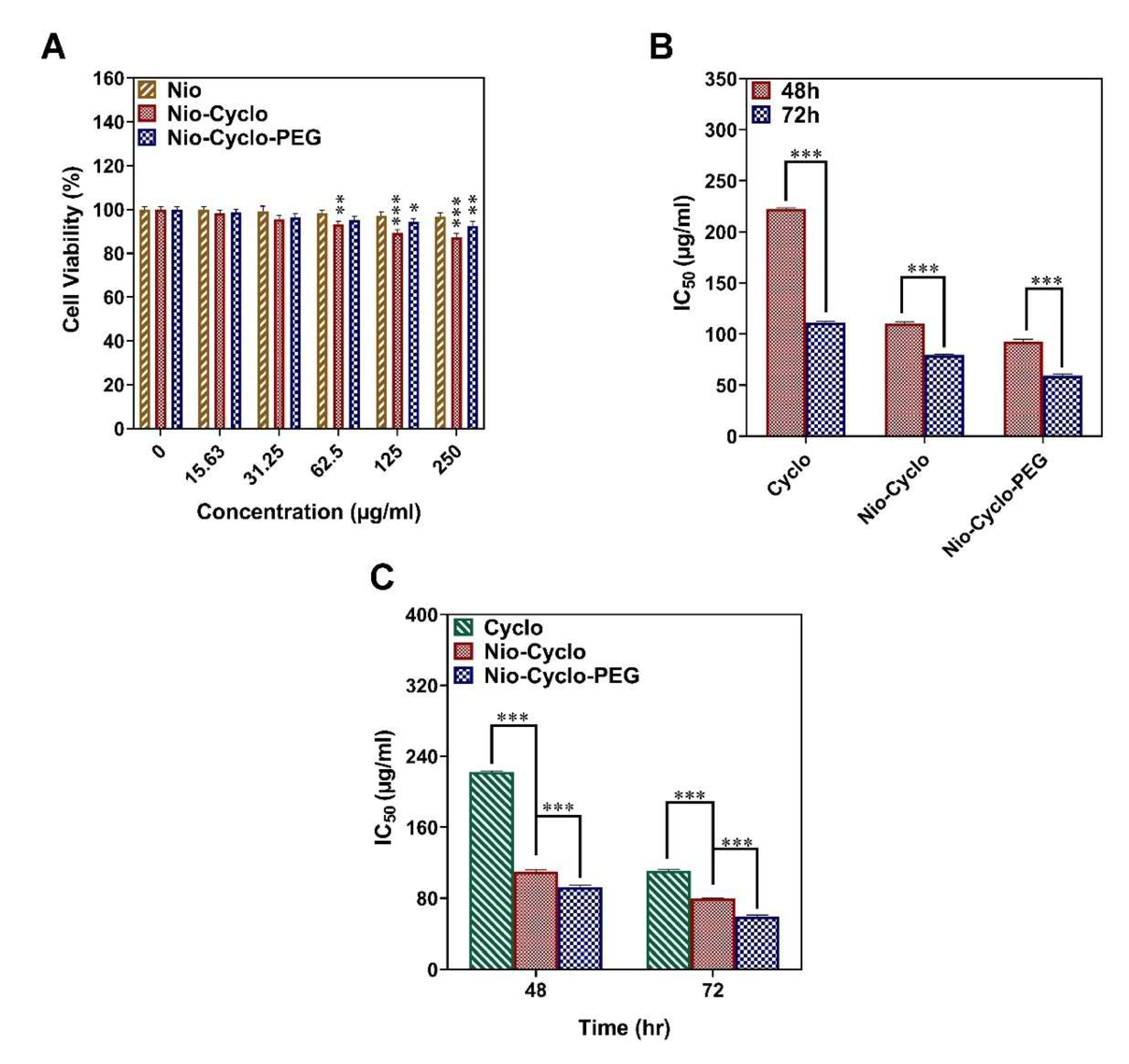 Molecules 27 05418 g004 550