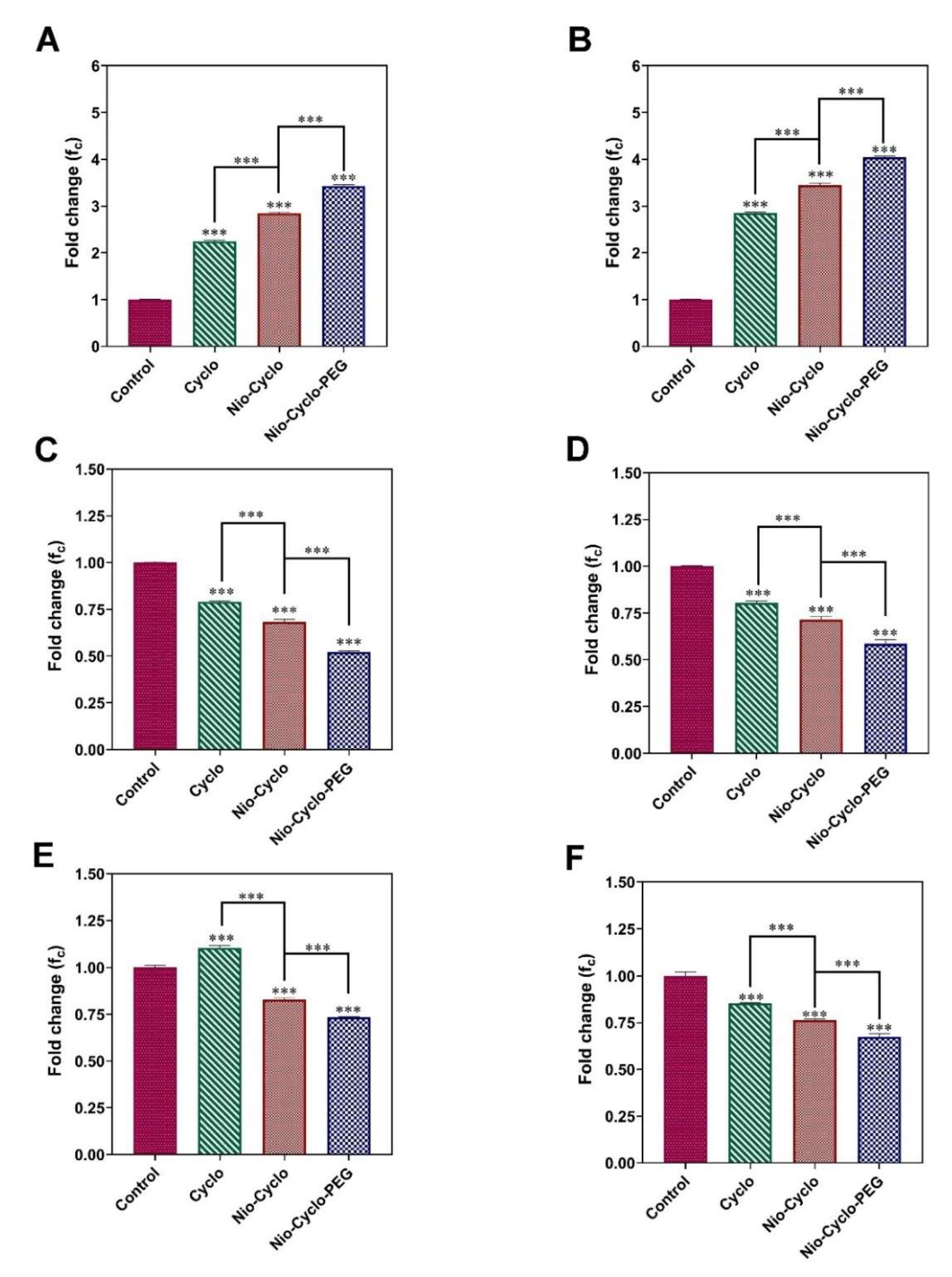 Molecules 27 05418 g005 550