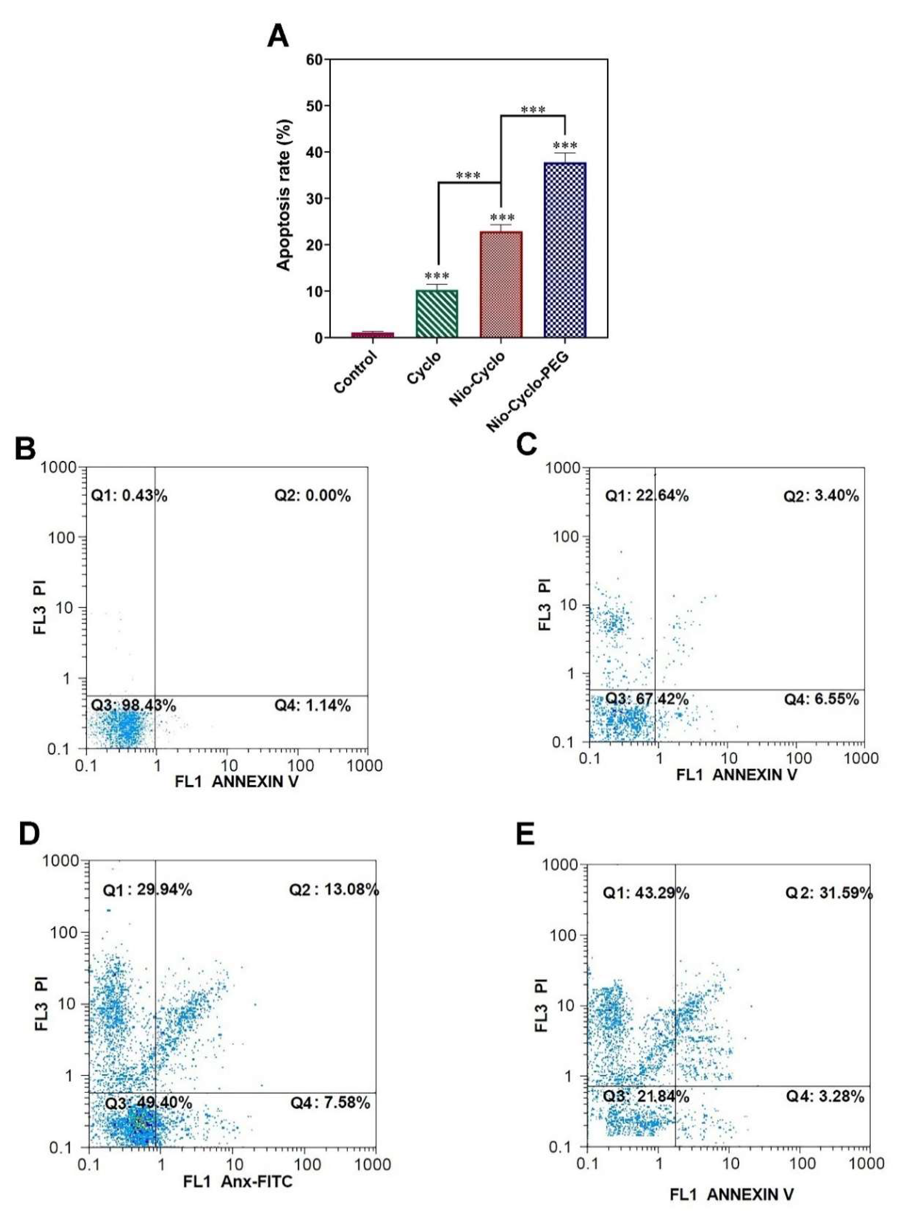 Molecules 27 05418 g006 550