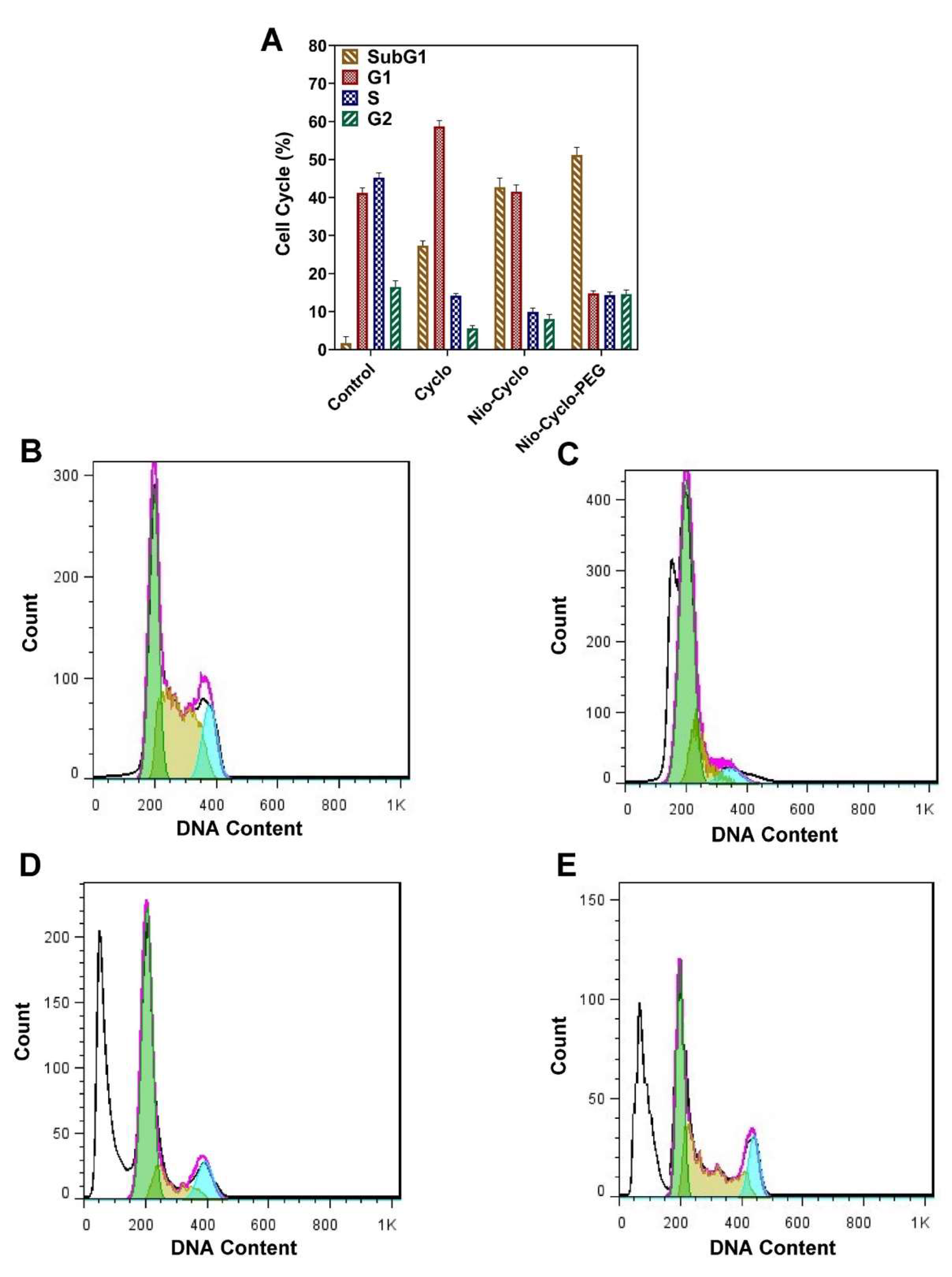 Molecules 27 05418 g007 550