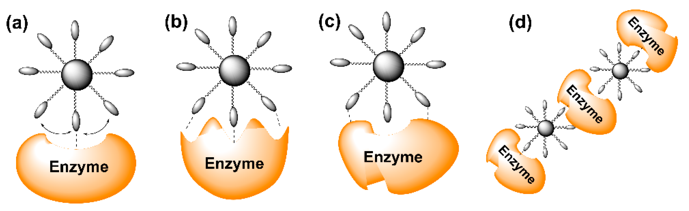Molecules 27 05420 g002 Molecules 27 05420 g002