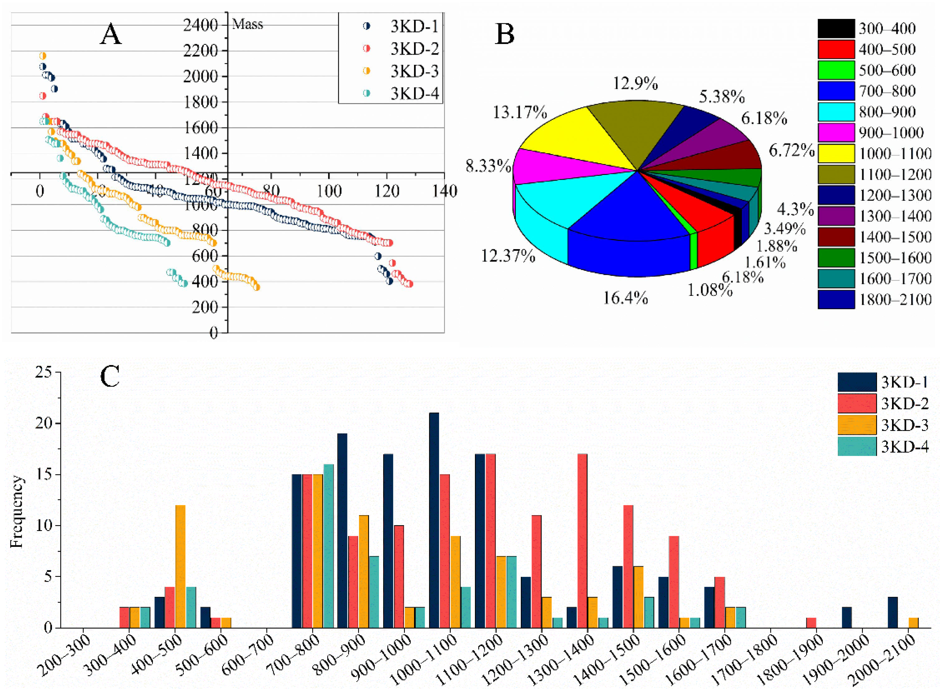 Molecules 27 05421 g002