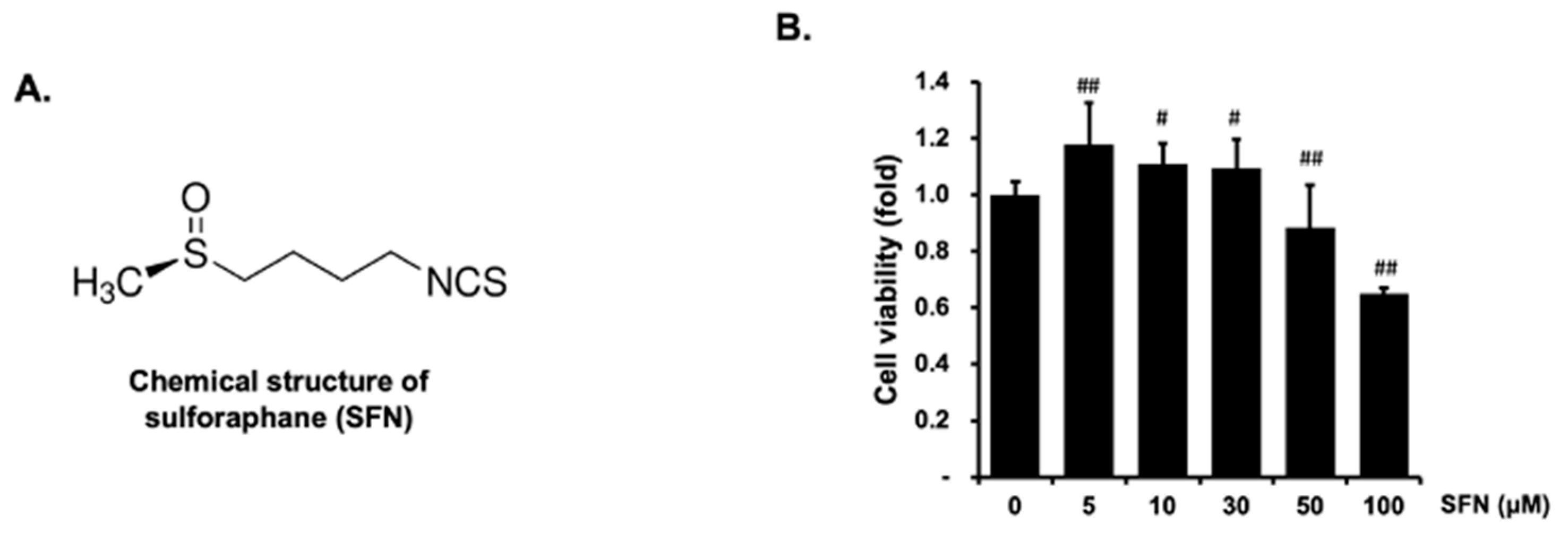 Molecules 27 05422 g001