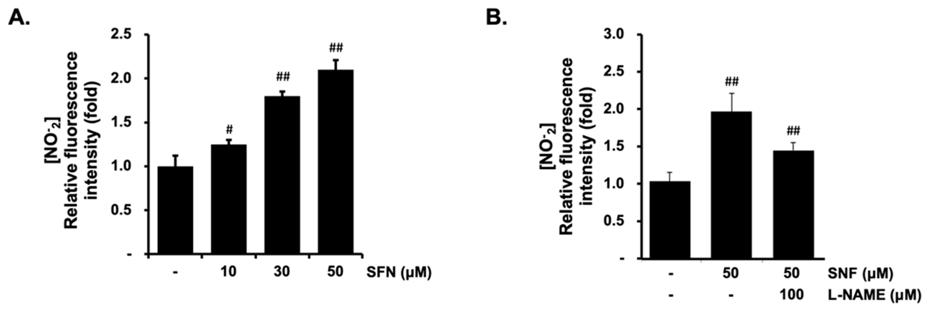 Molecules 27 05422 g002