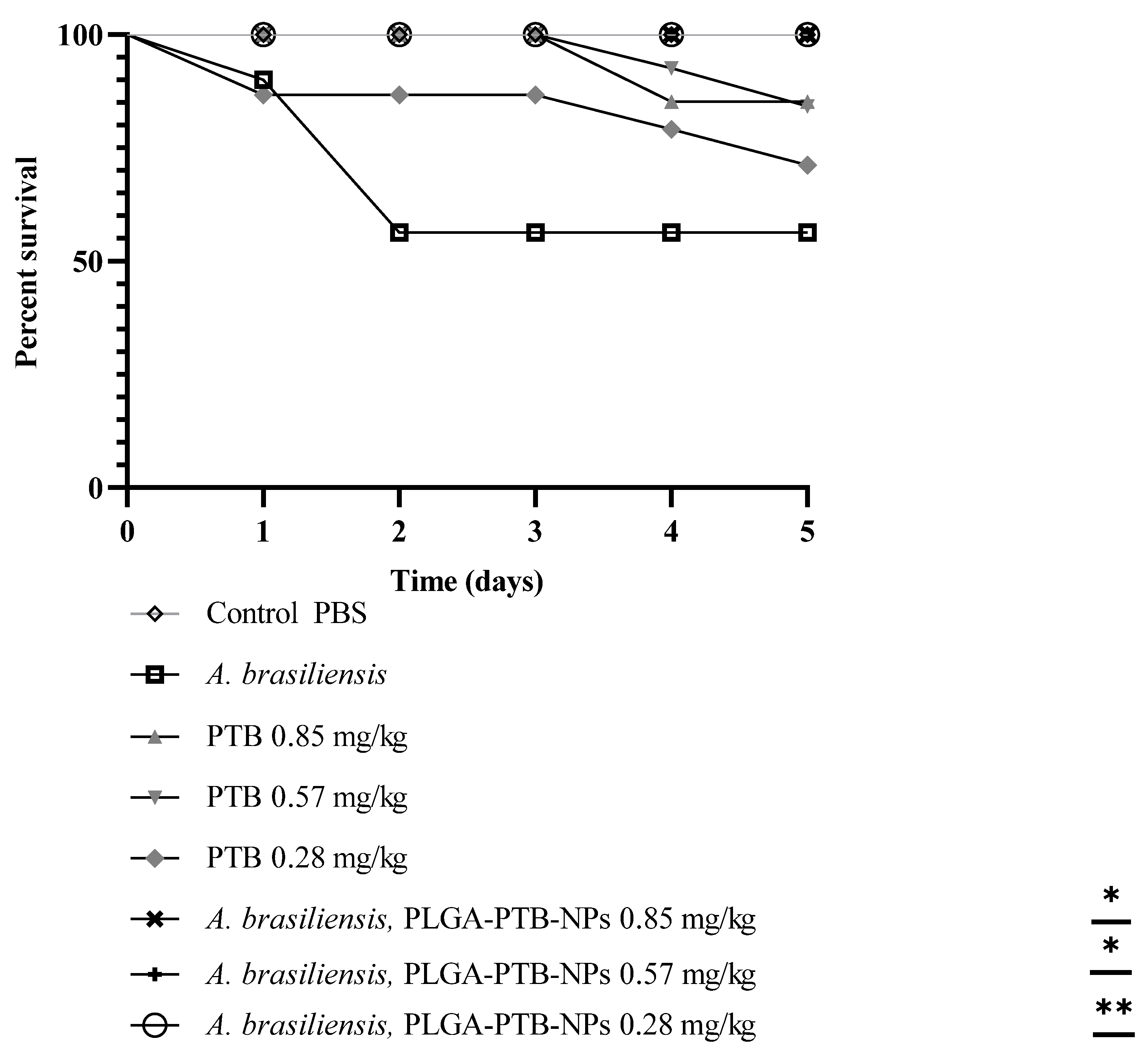 Molecules 27 05424 g005