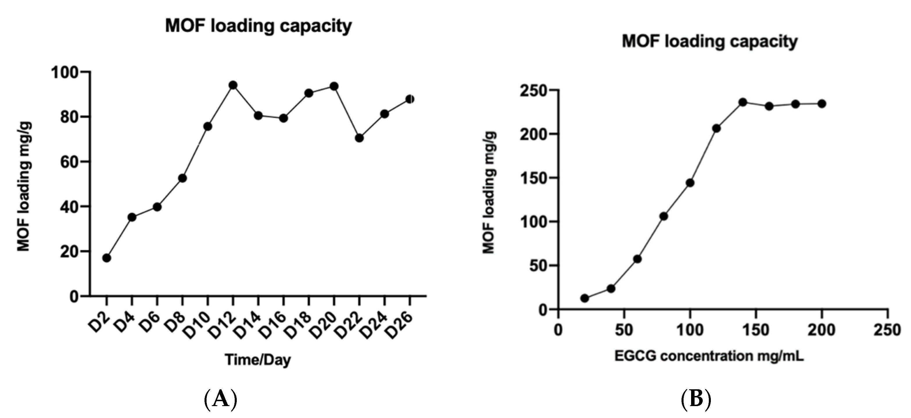 Molecules 27 05427 g003 550