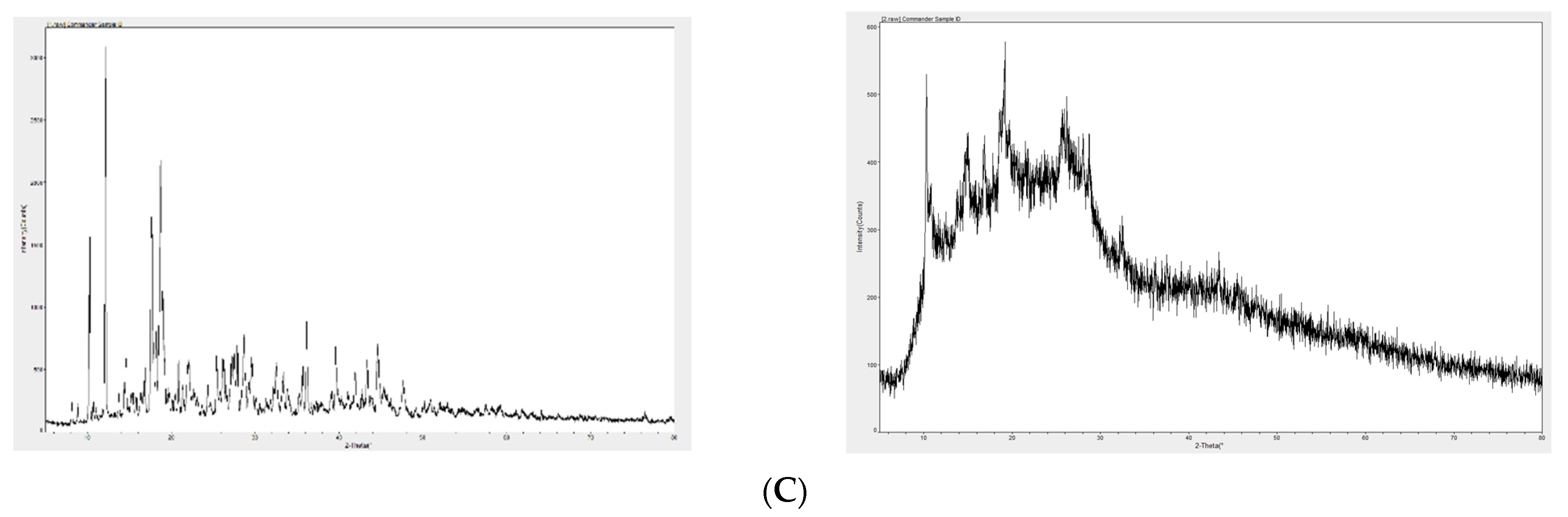 Molecules 27 05427 g005b 550