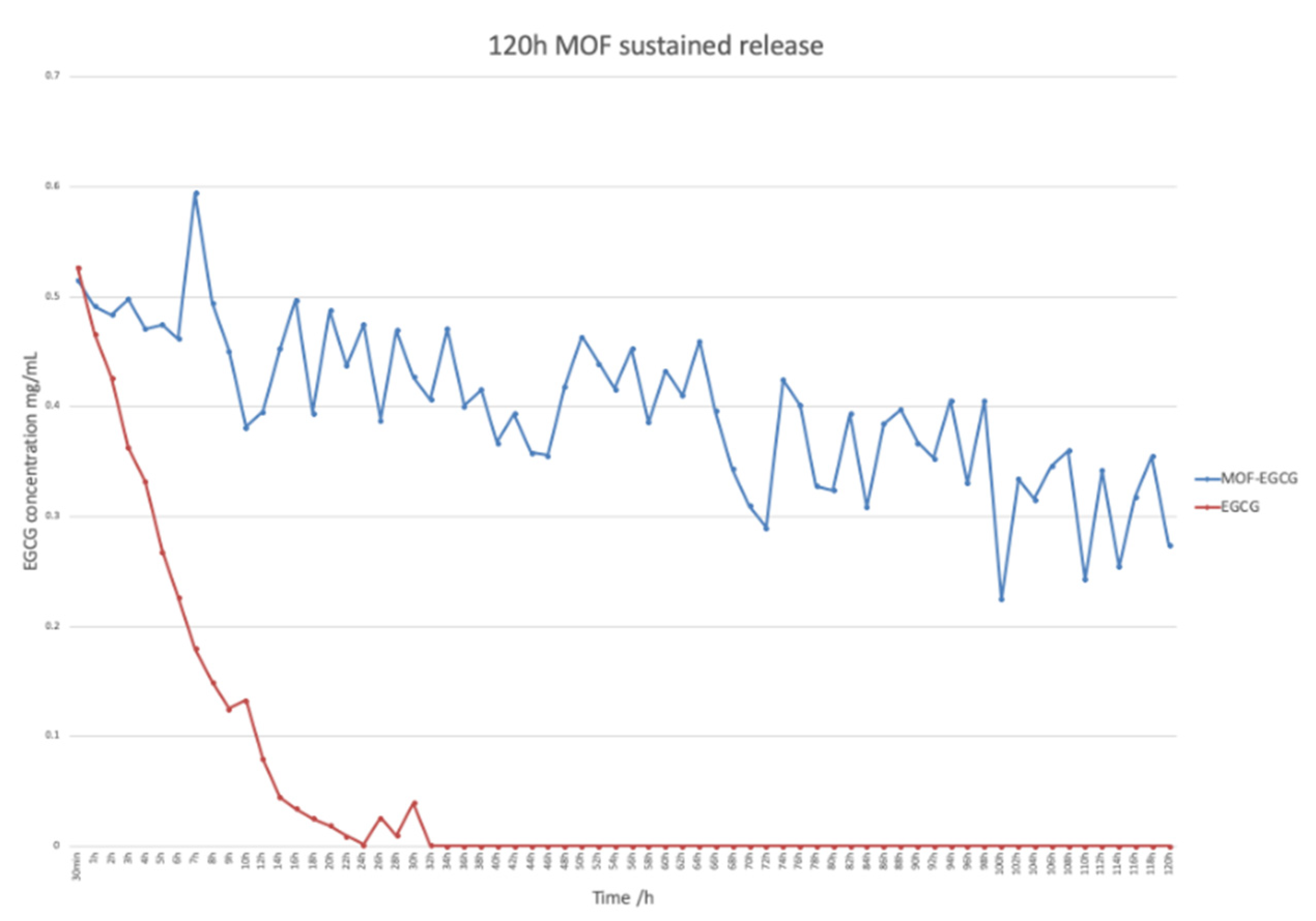 Molecules 27 05427 g006 550