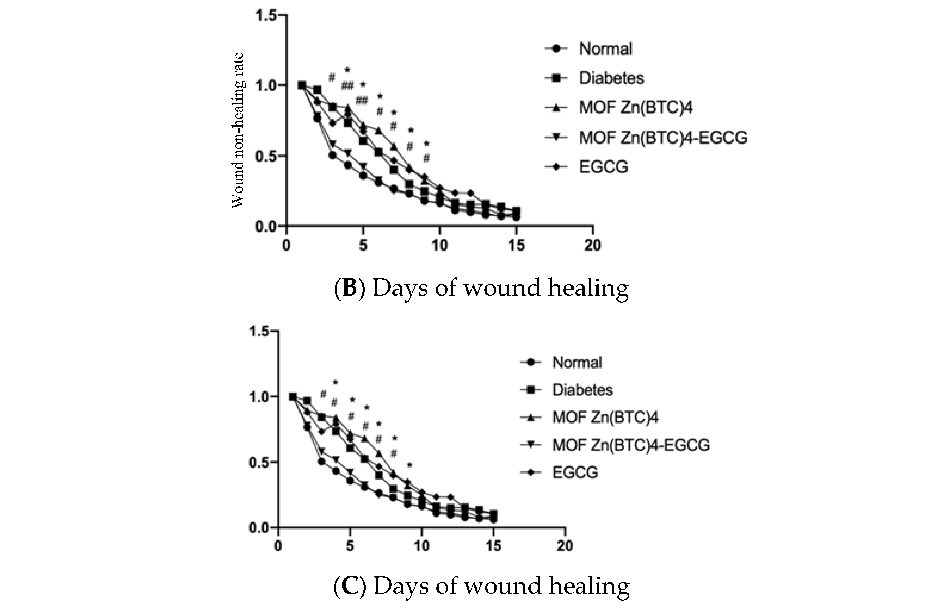 Molecules 27 05427 g008b 550