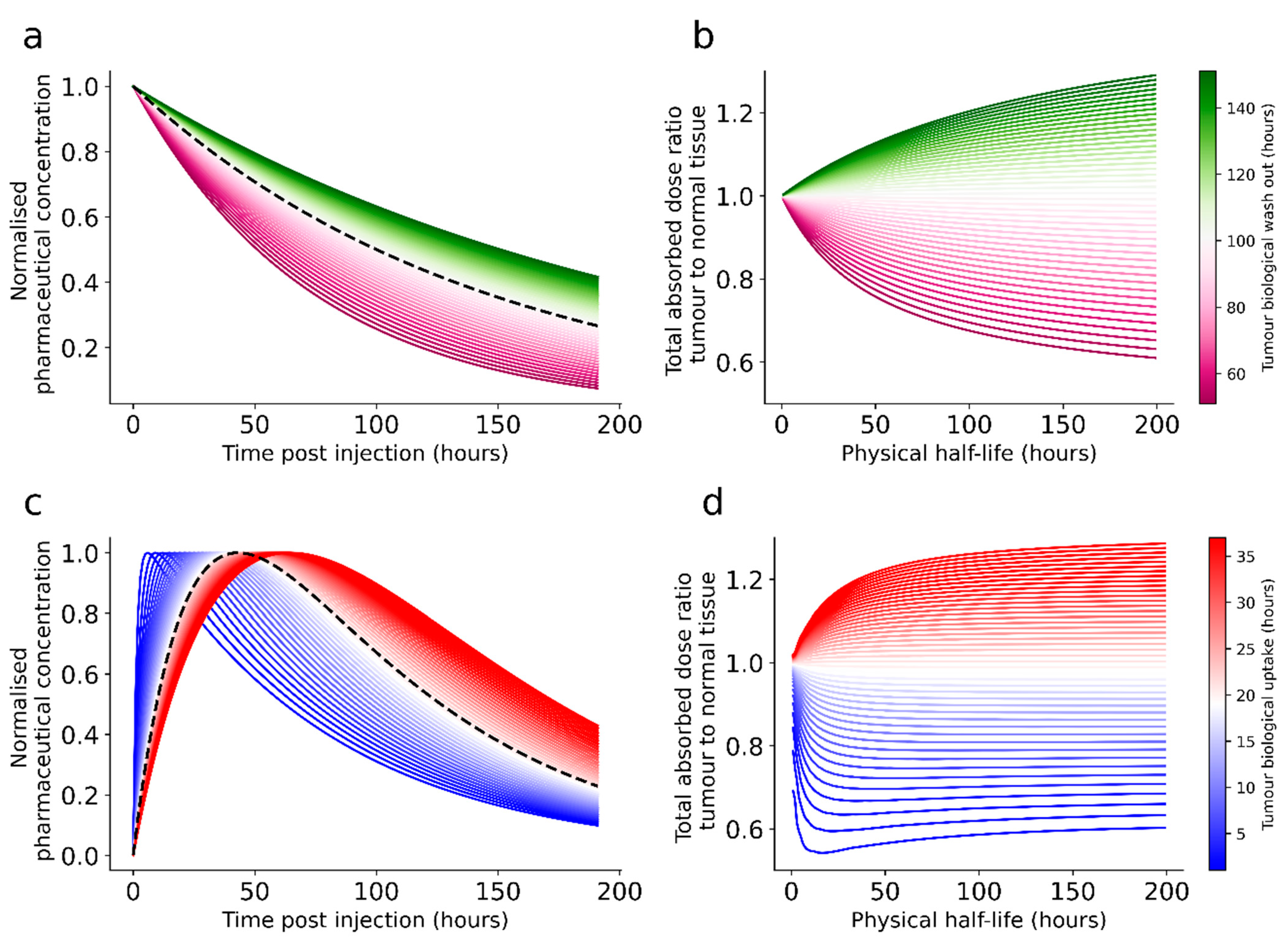 Molecules 27 05429 g005
