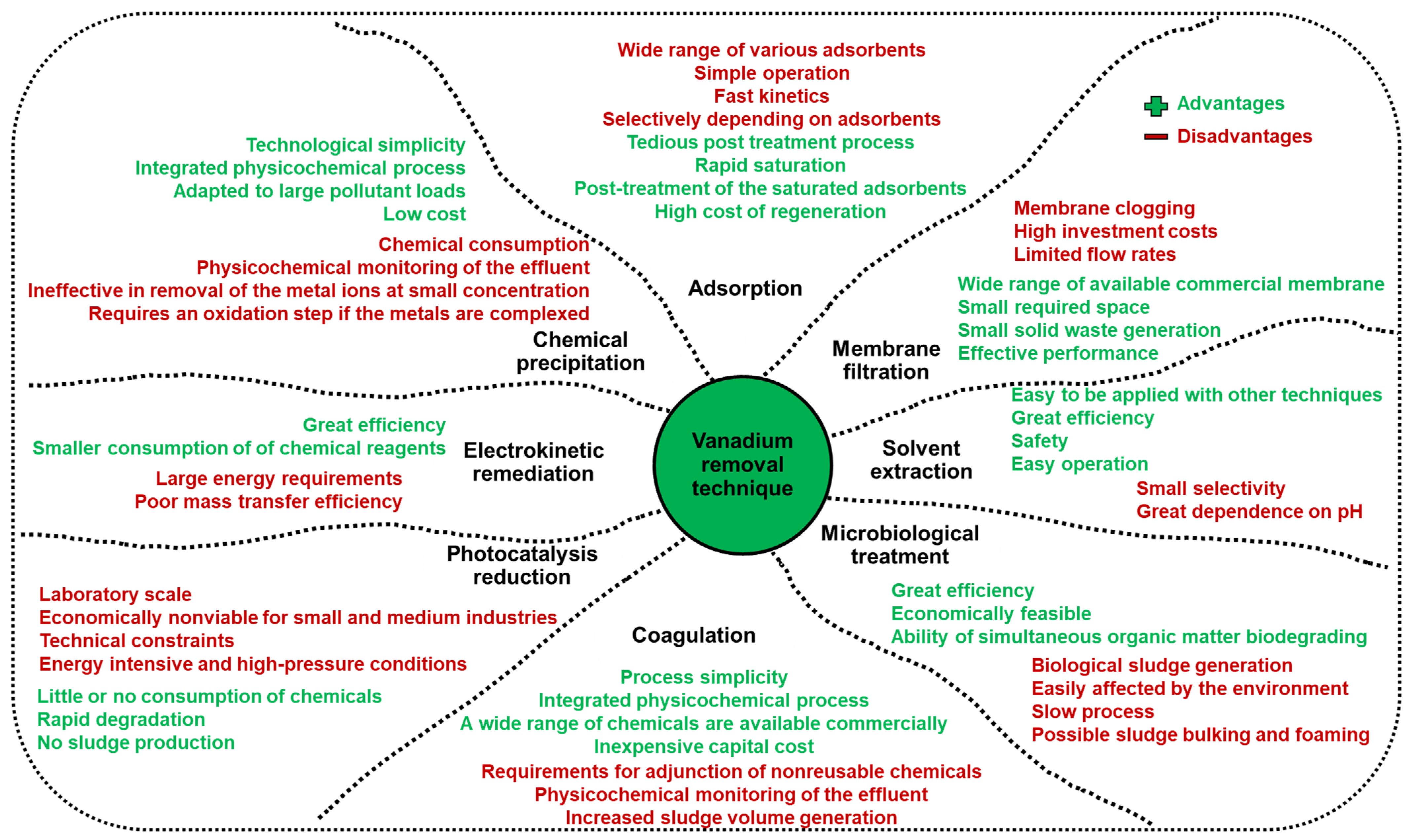 Molecules 27 05432 g002