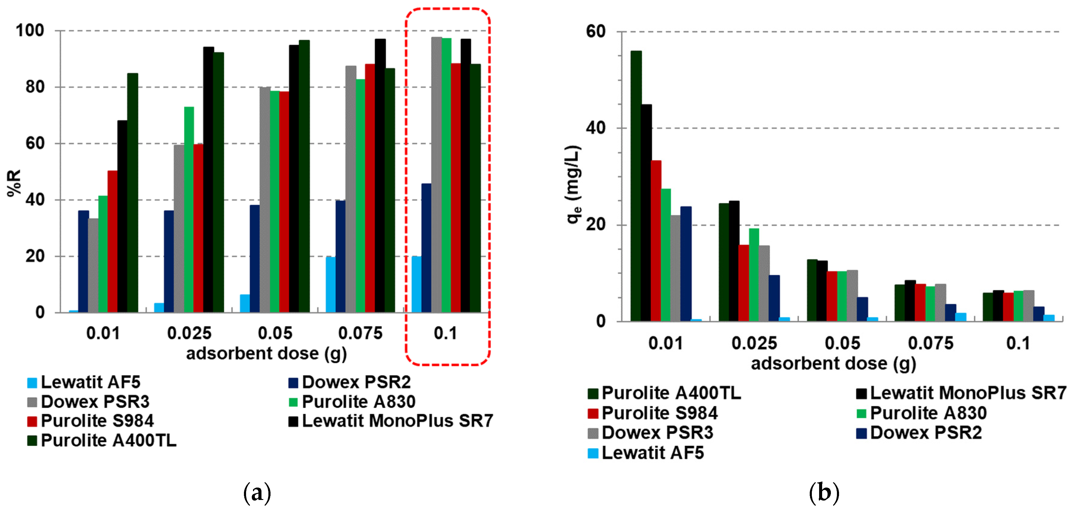 Molecules 27 05432 g005