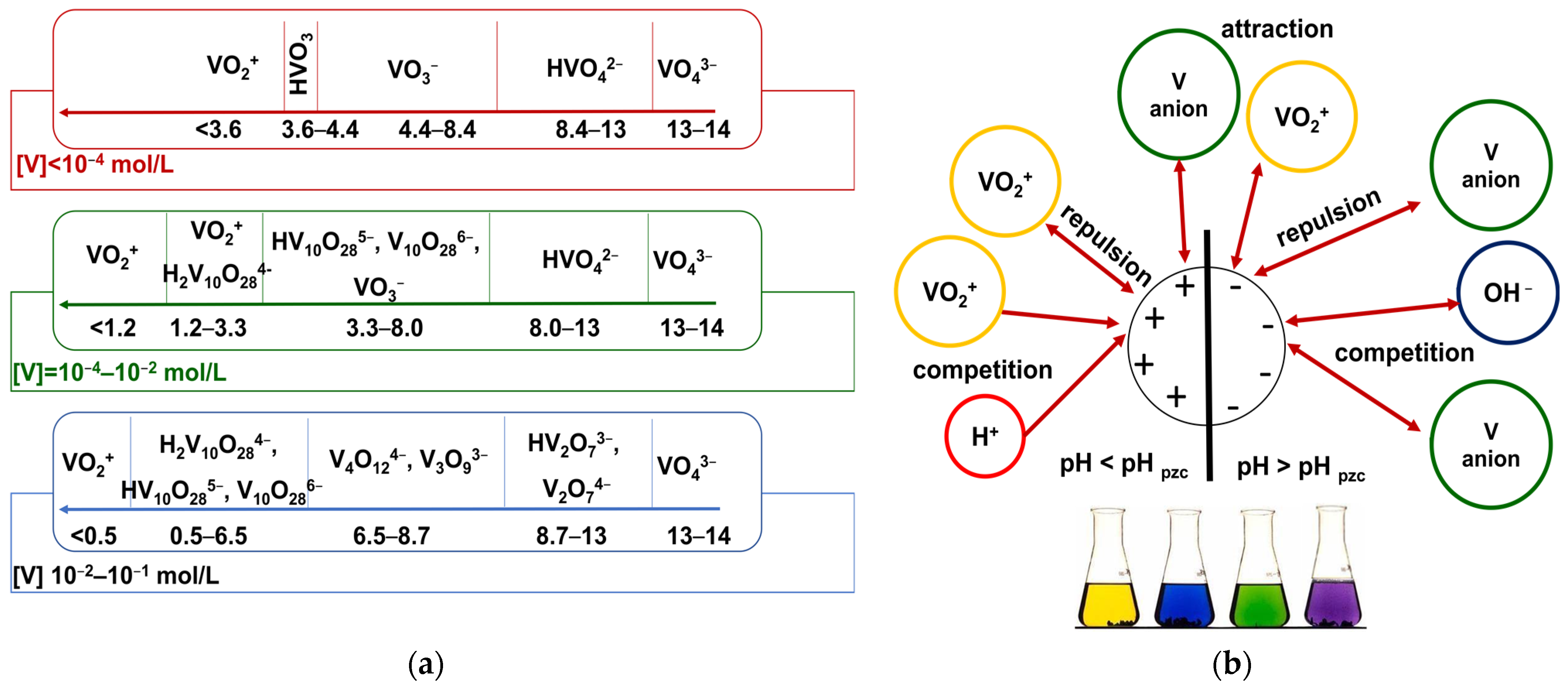 Molecules 27 05432 g006