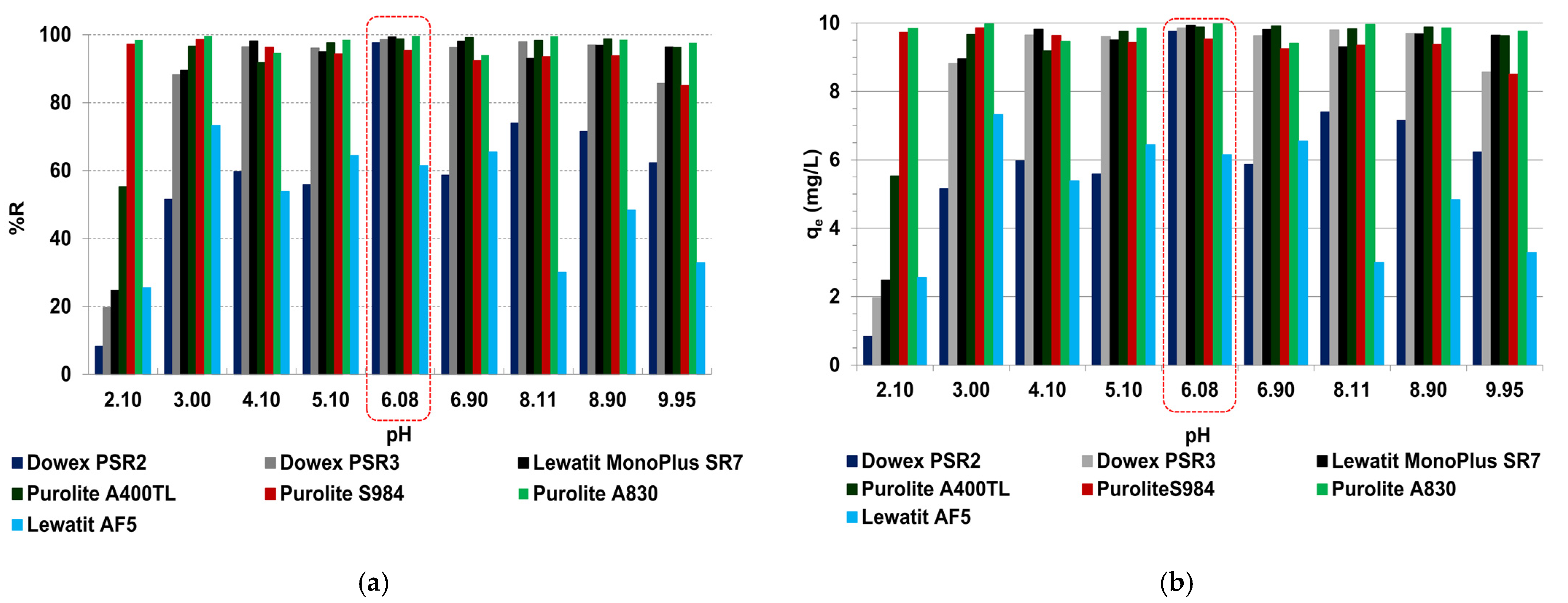 Molecules 27 05432 g007