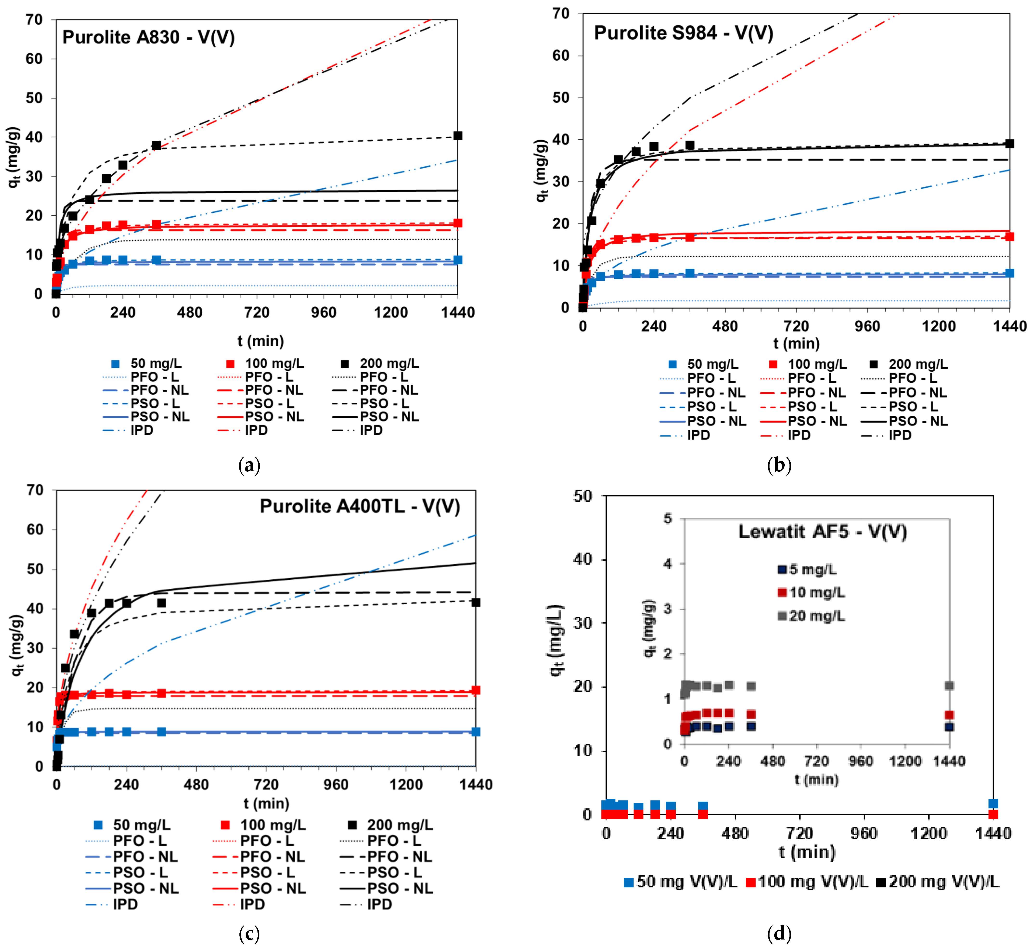 Molecules 27 05432 g008