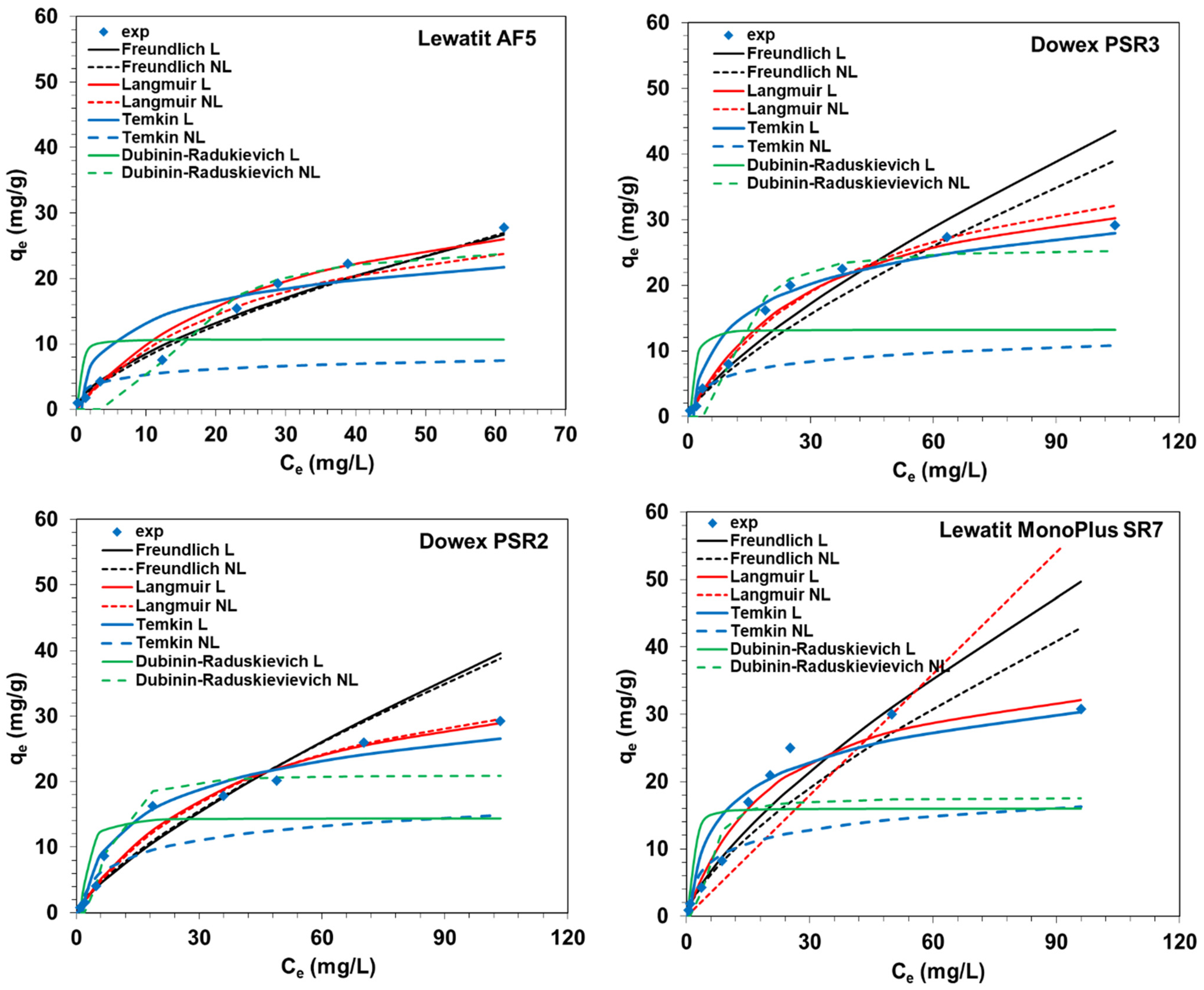 Molecules 27 05432 g010