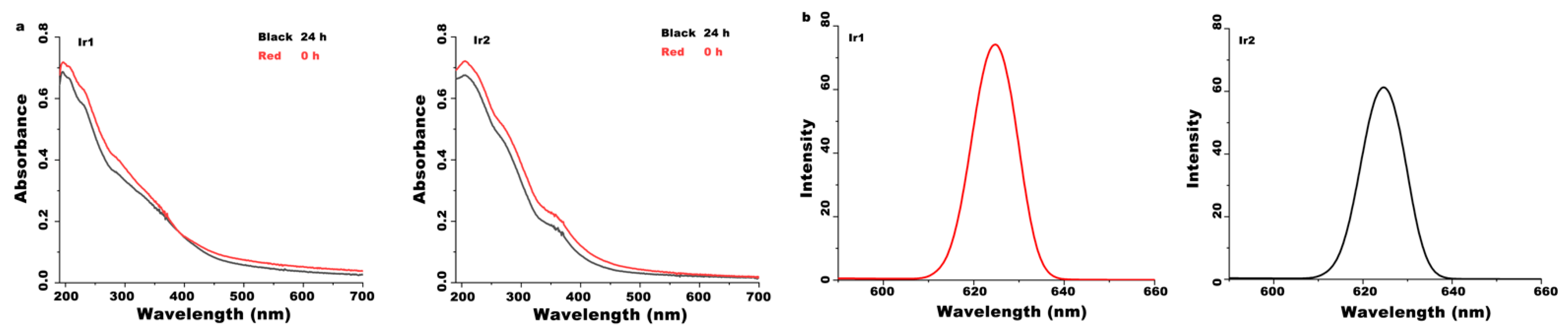 Molecules 27 05434 g001