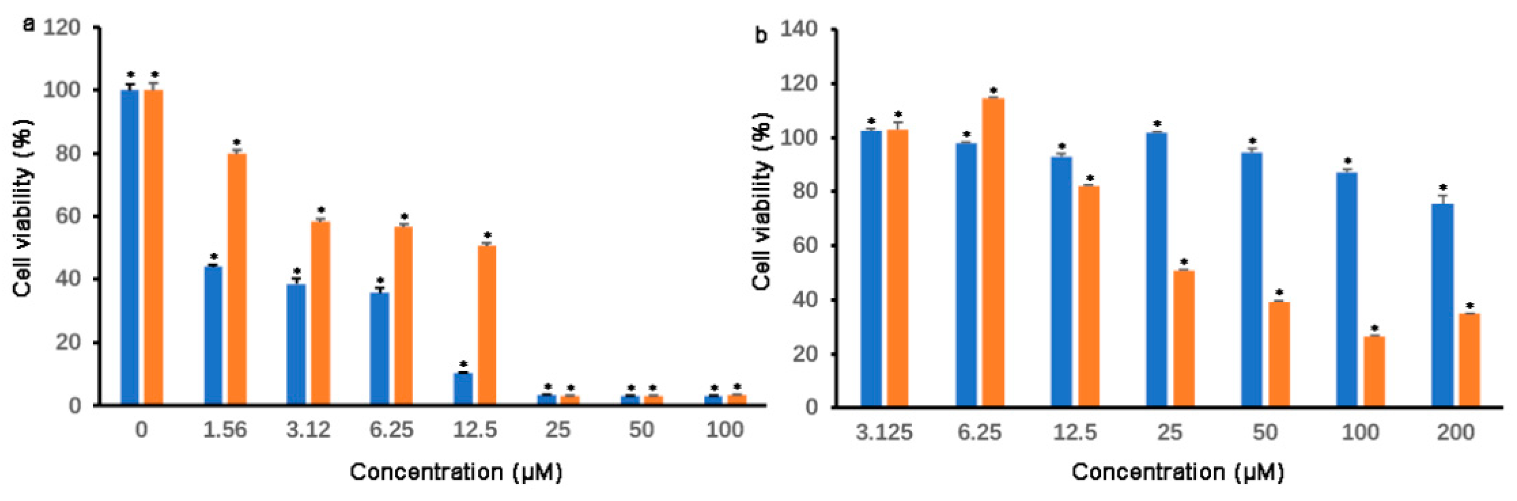 Molecules 27 05434 g002