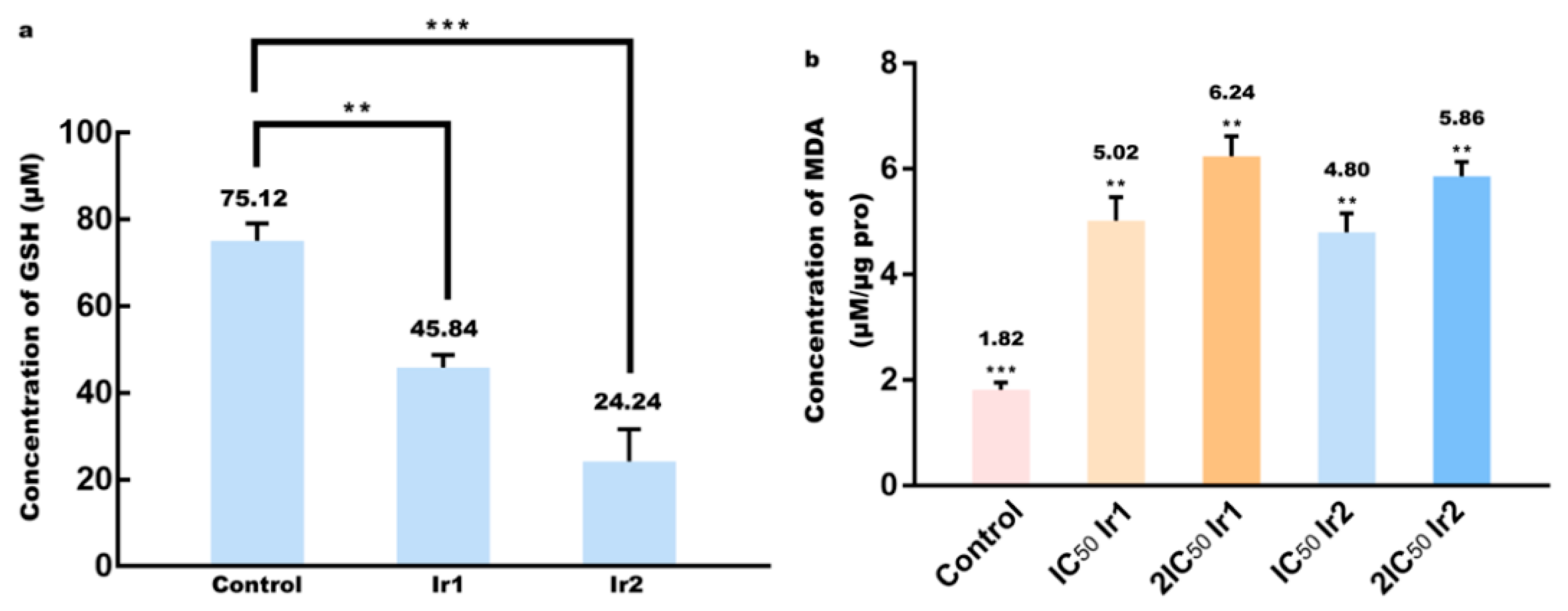 Molecules 27 05434 g009