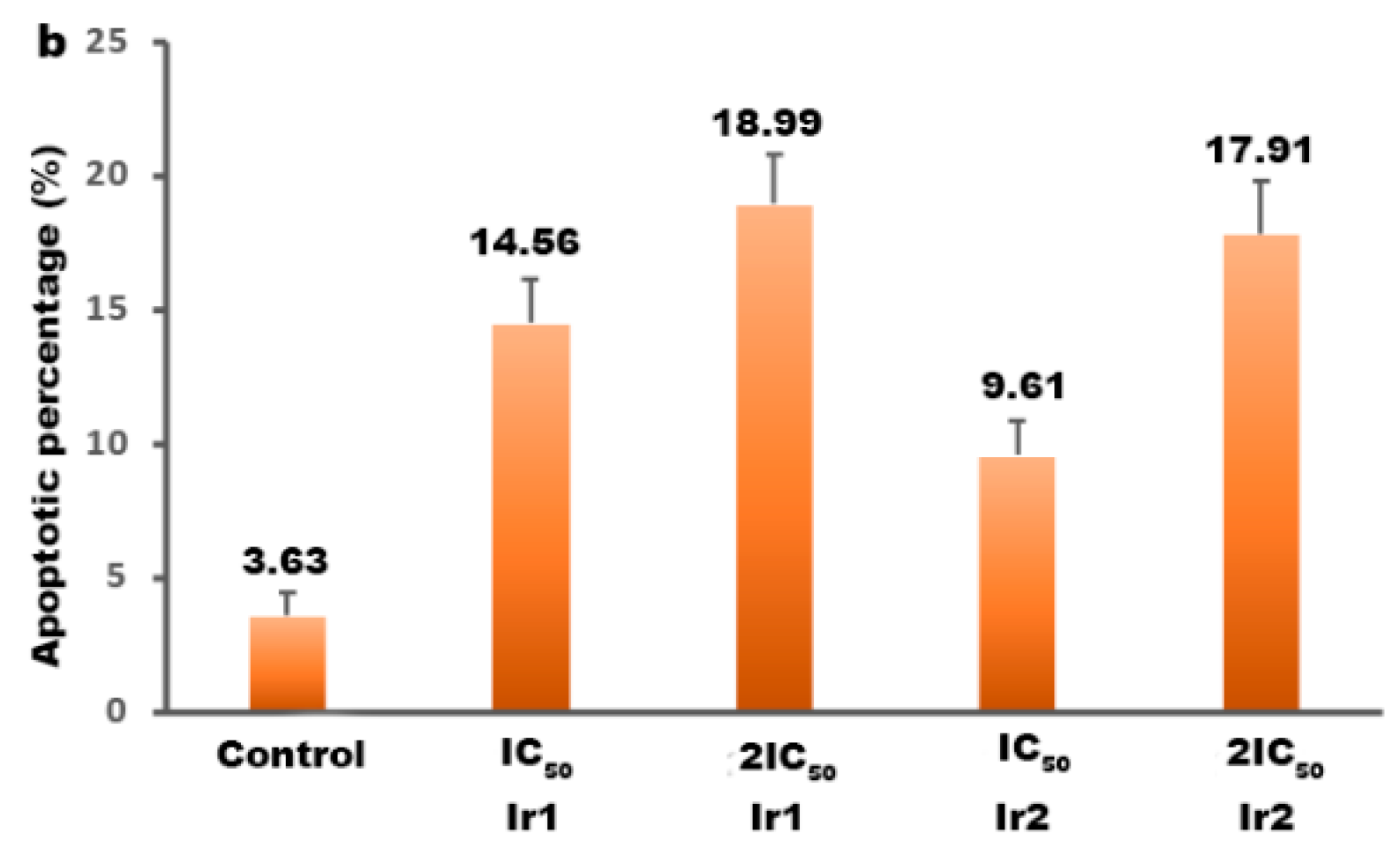 Molecules 27 05434 g010b