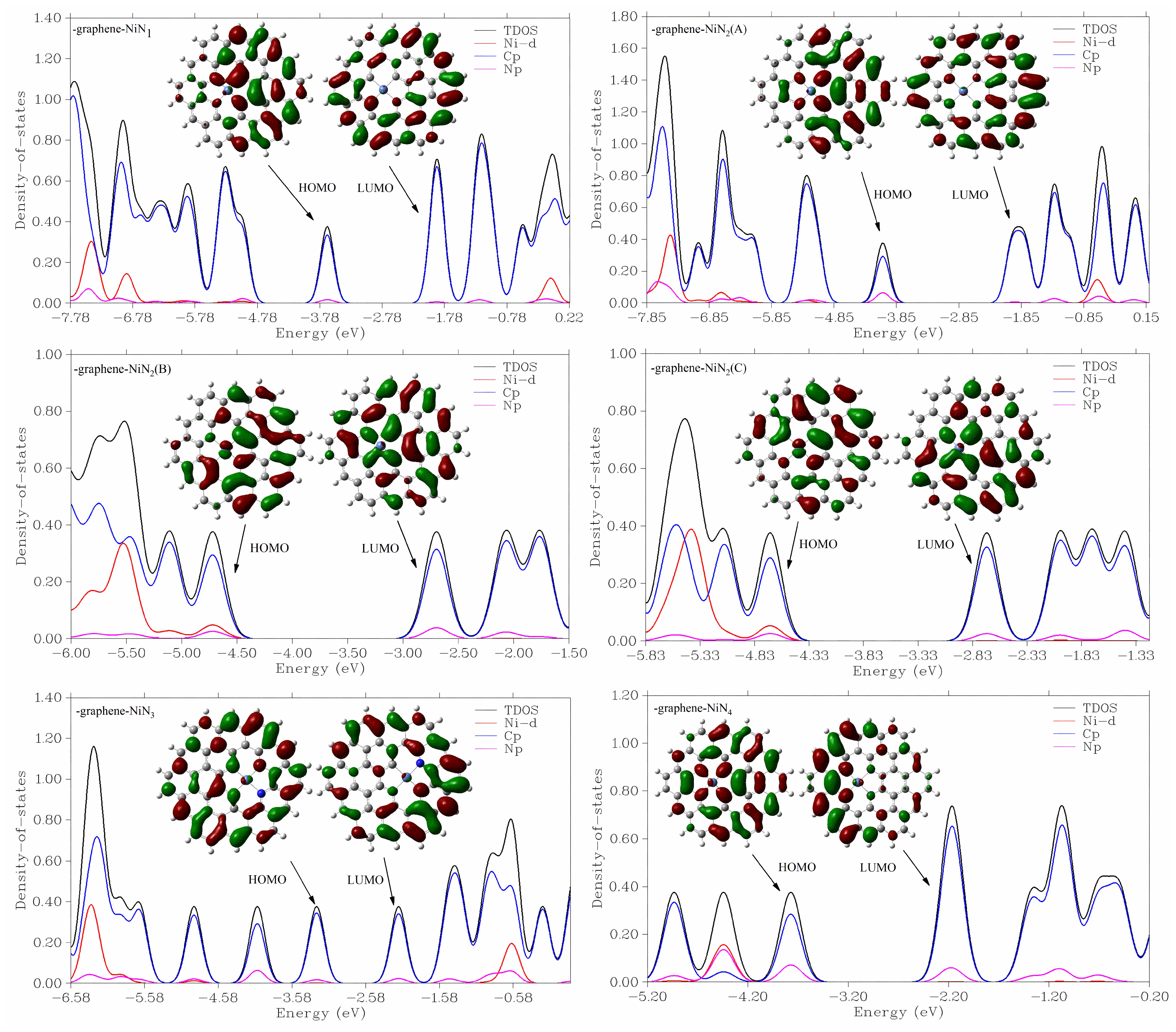 Molecules 27 05437 g003