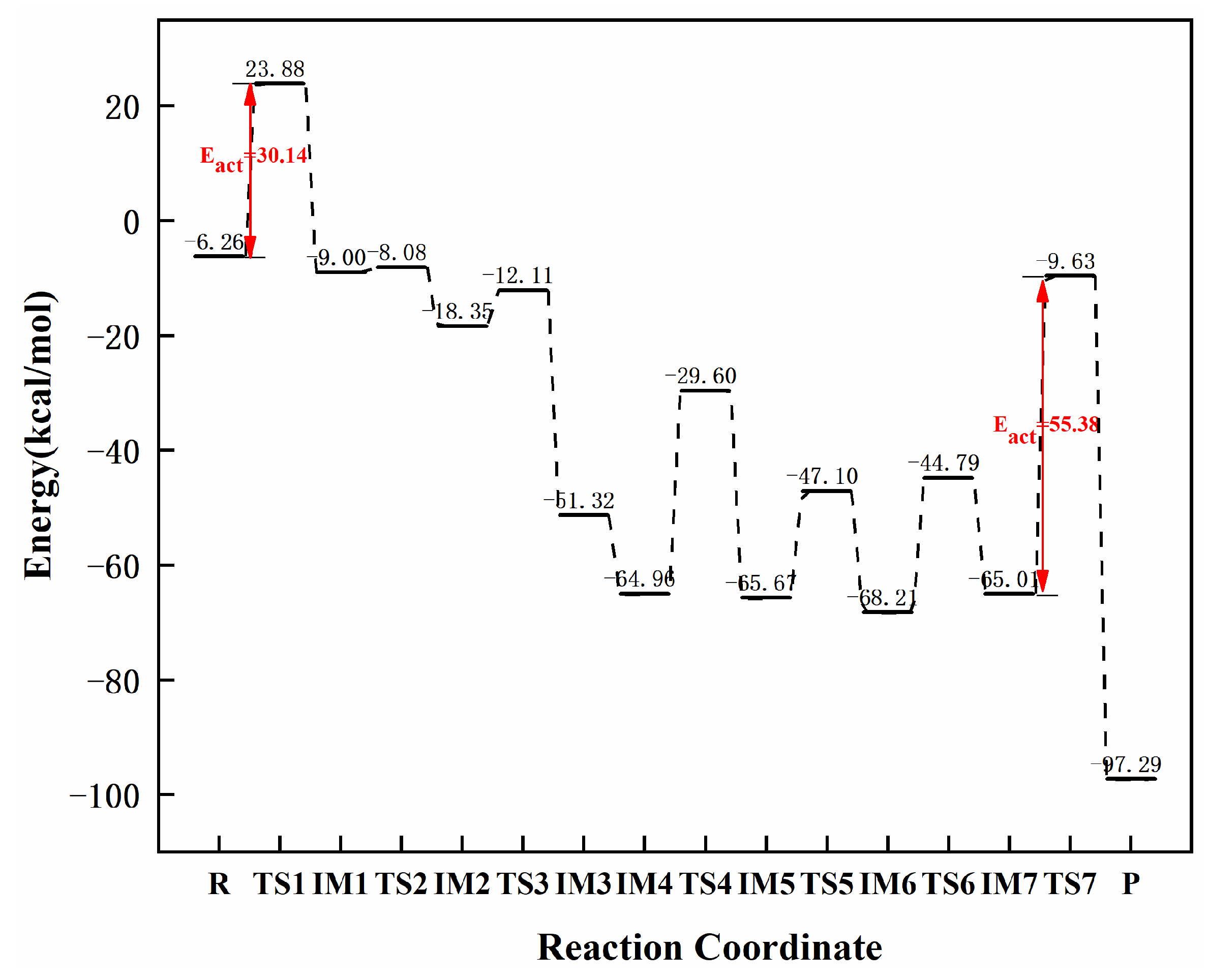 Molecules 27 05437 g008