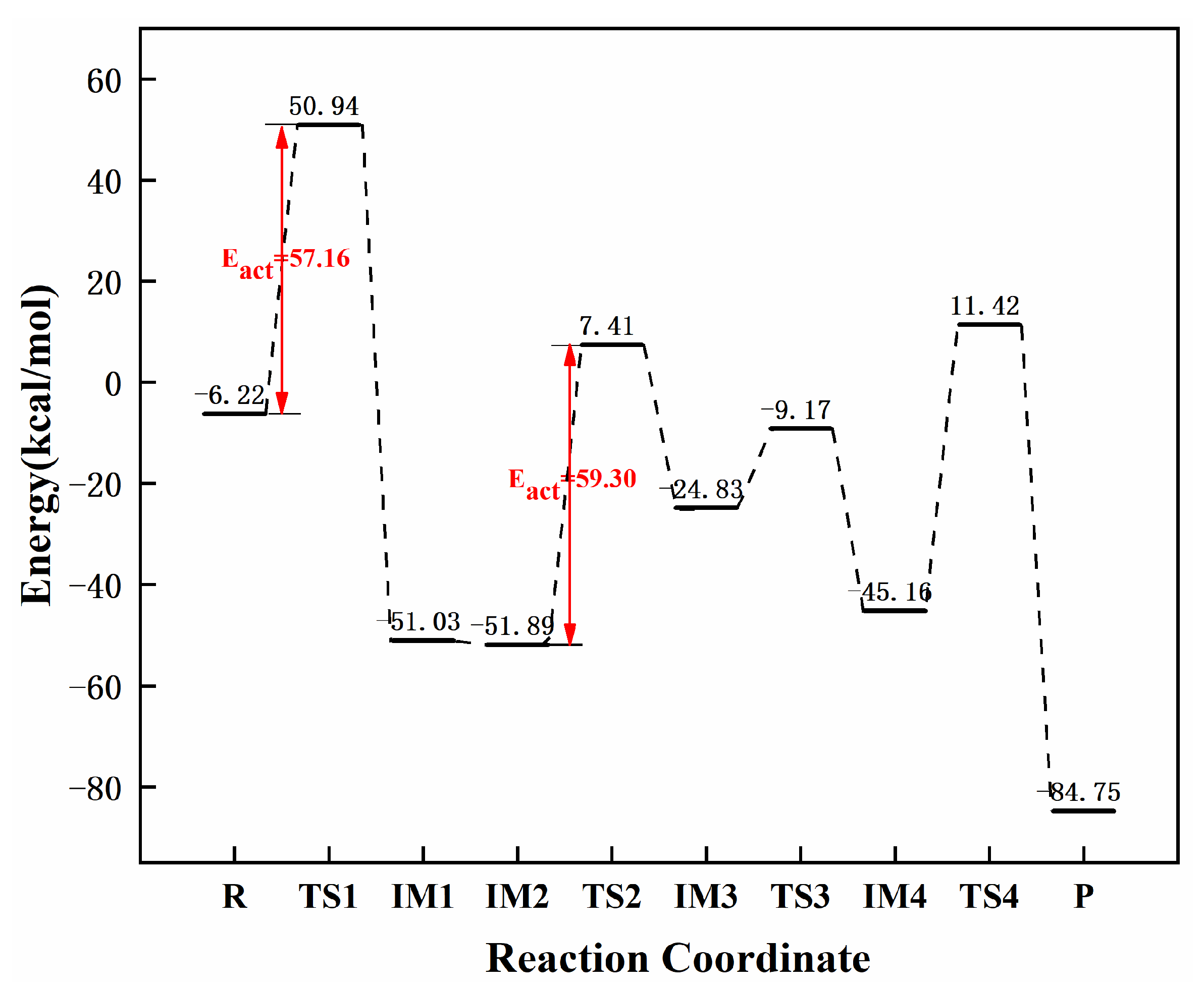 Molecules 27 05437 g012