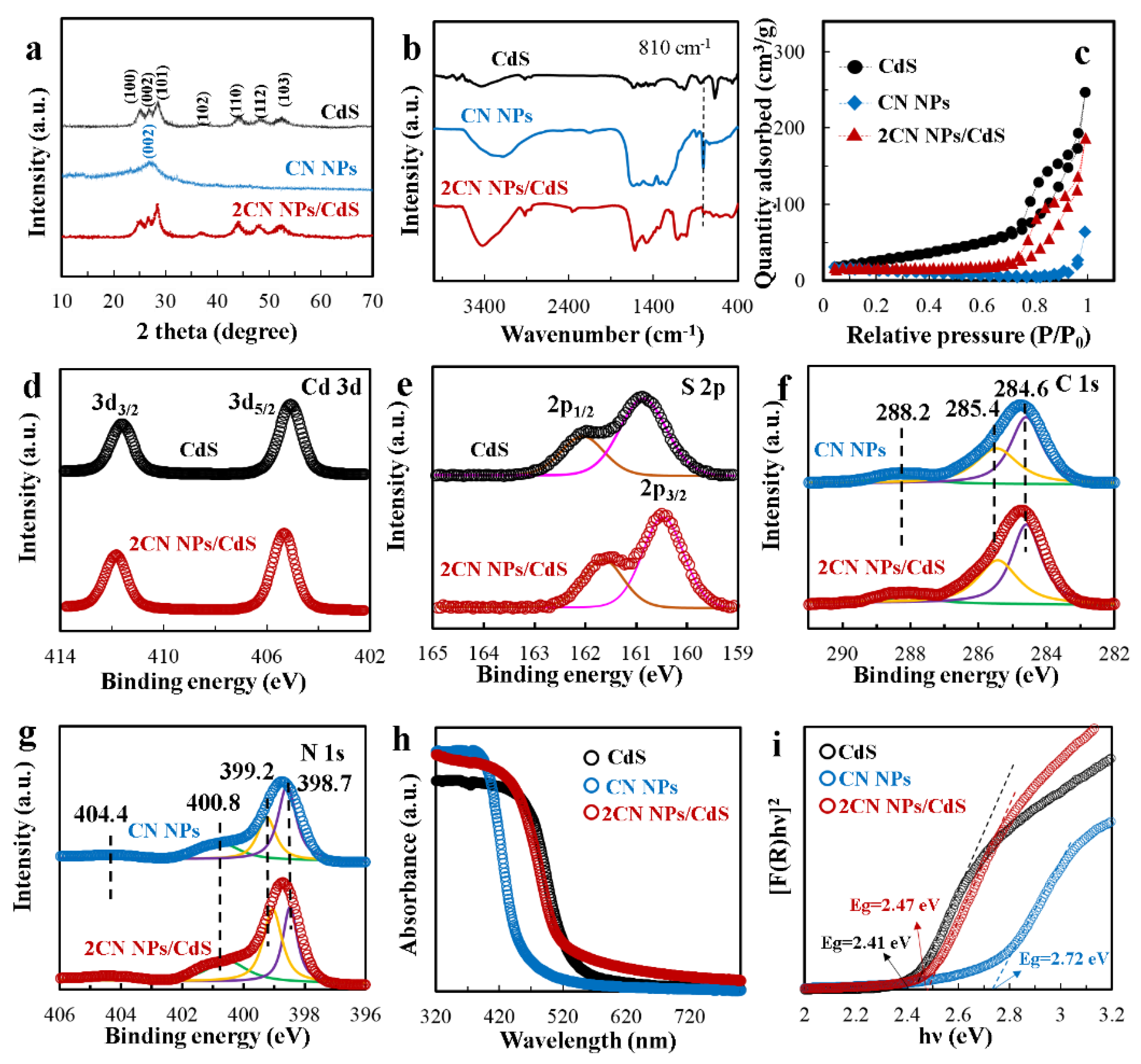 Molecules 27 05438 g002 550
