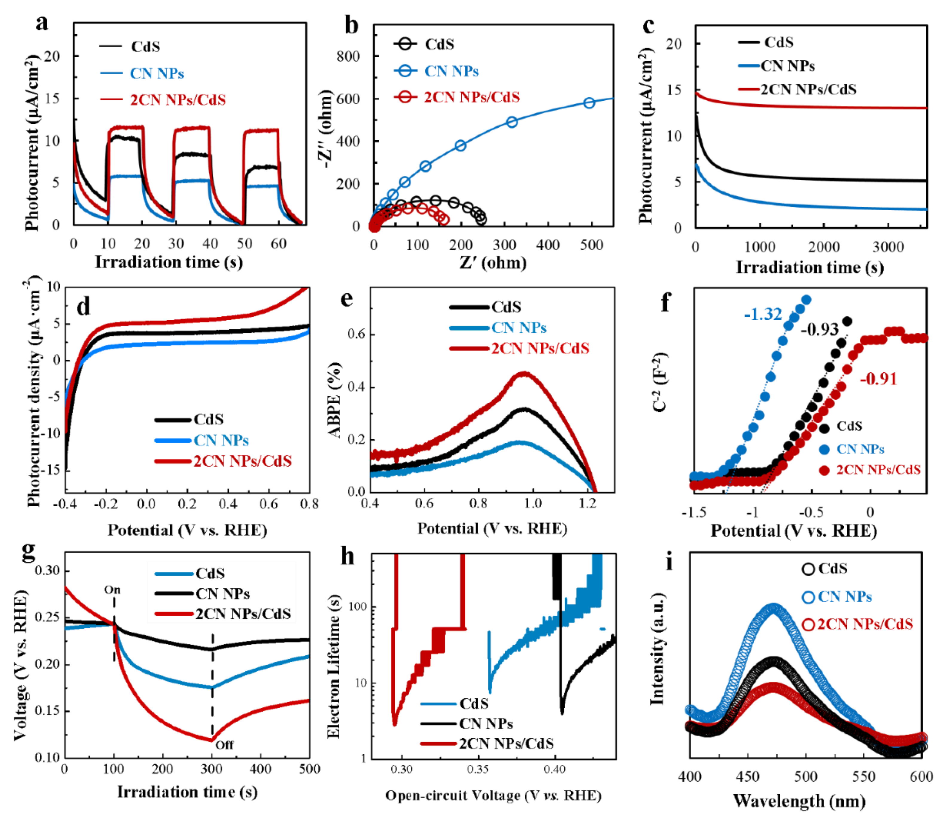 Molecules 27 05438 g007 550