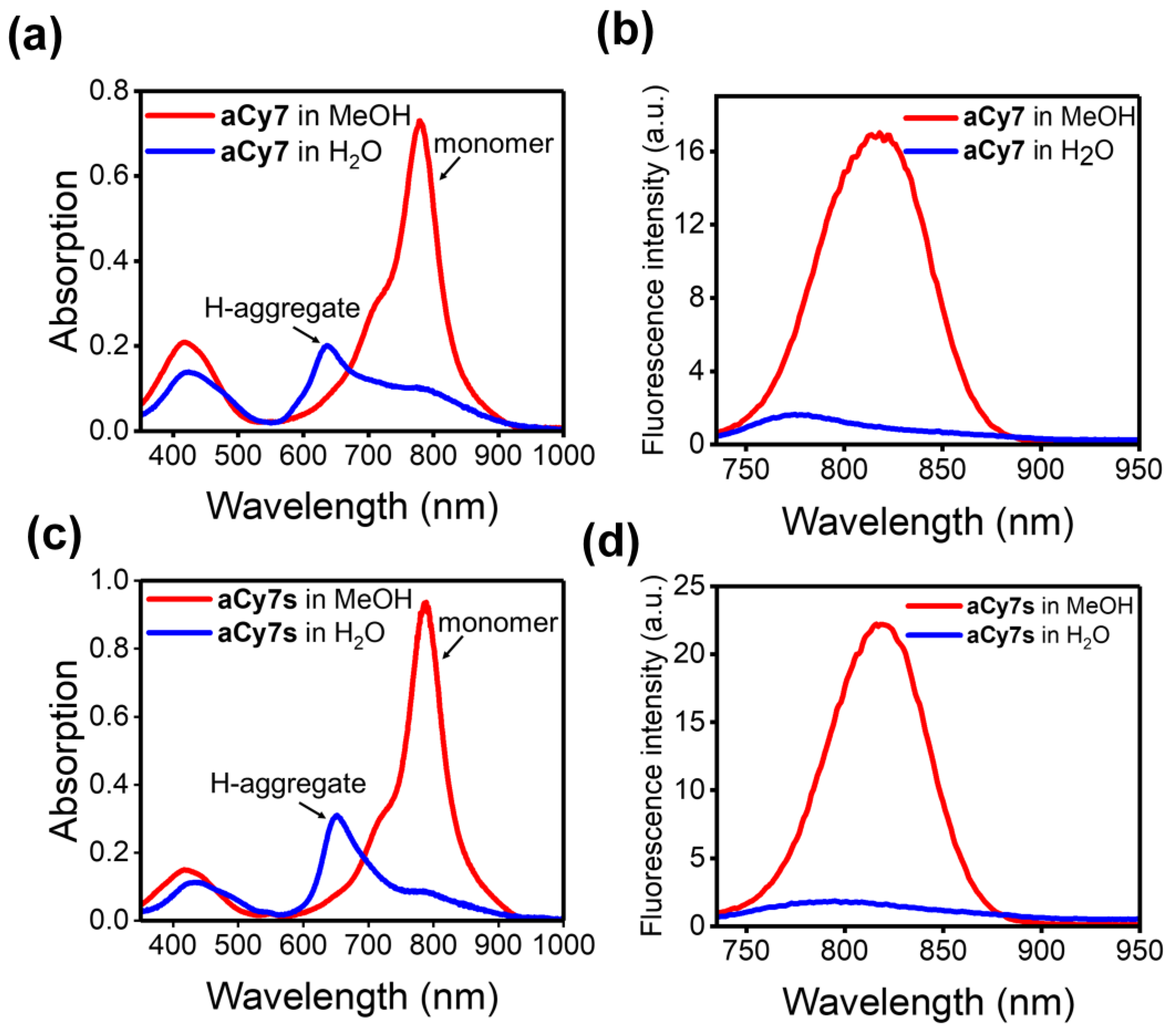 Molecules 27 05440 g001