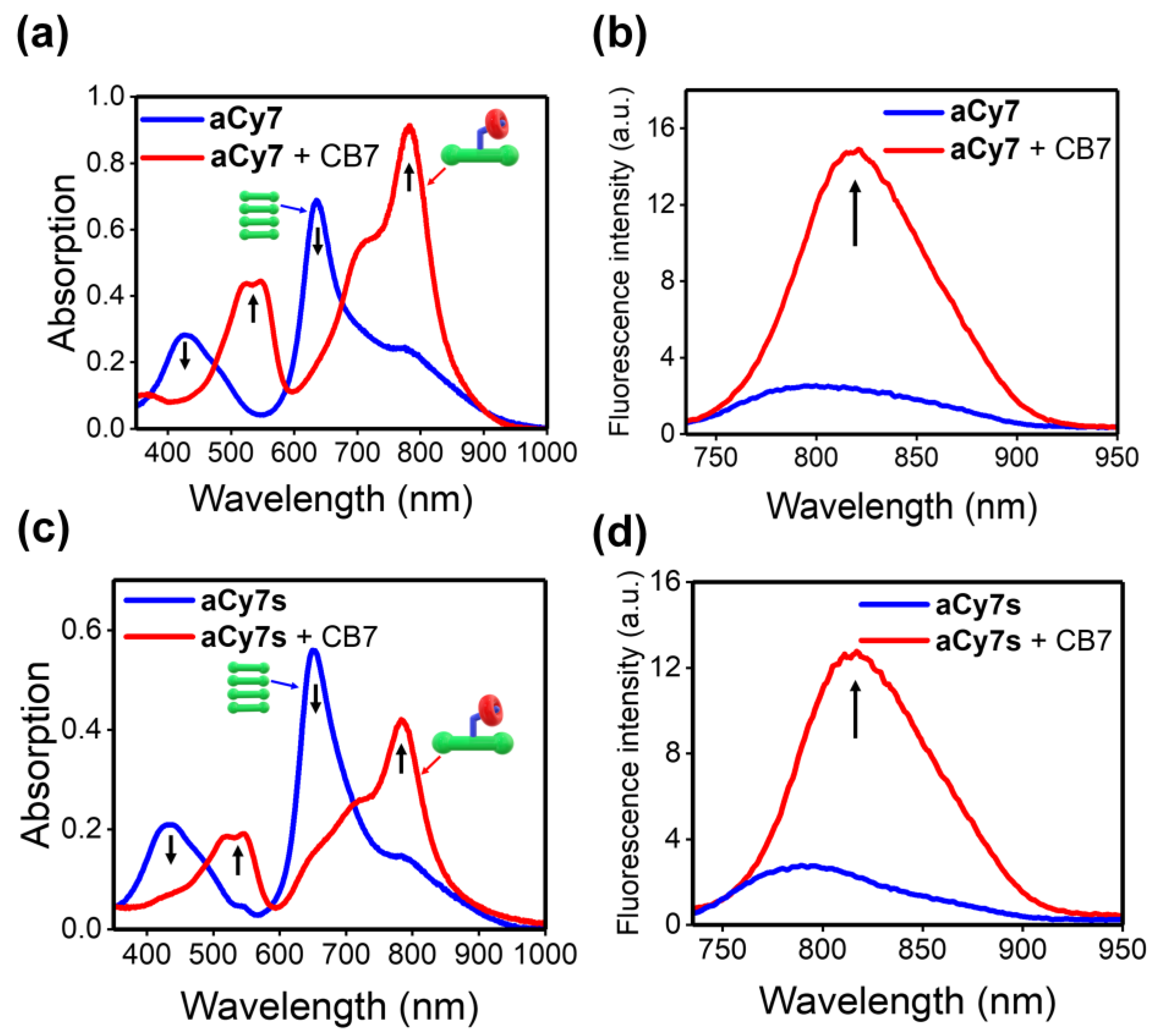 Molecules 27 05440 g002