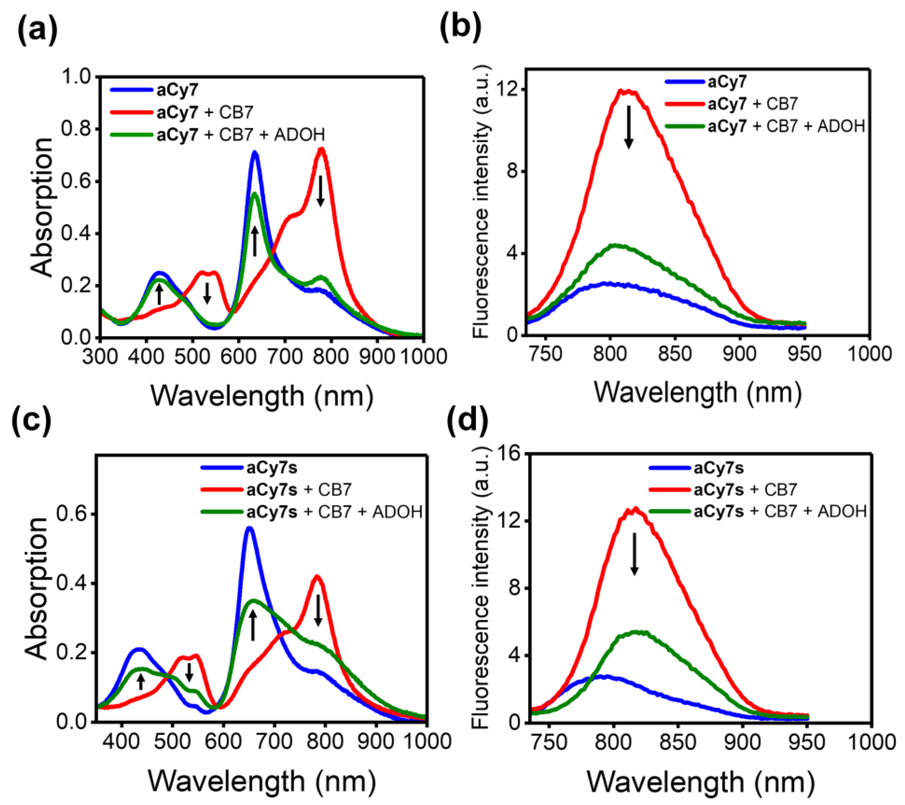 Molecules 27 05440 g003