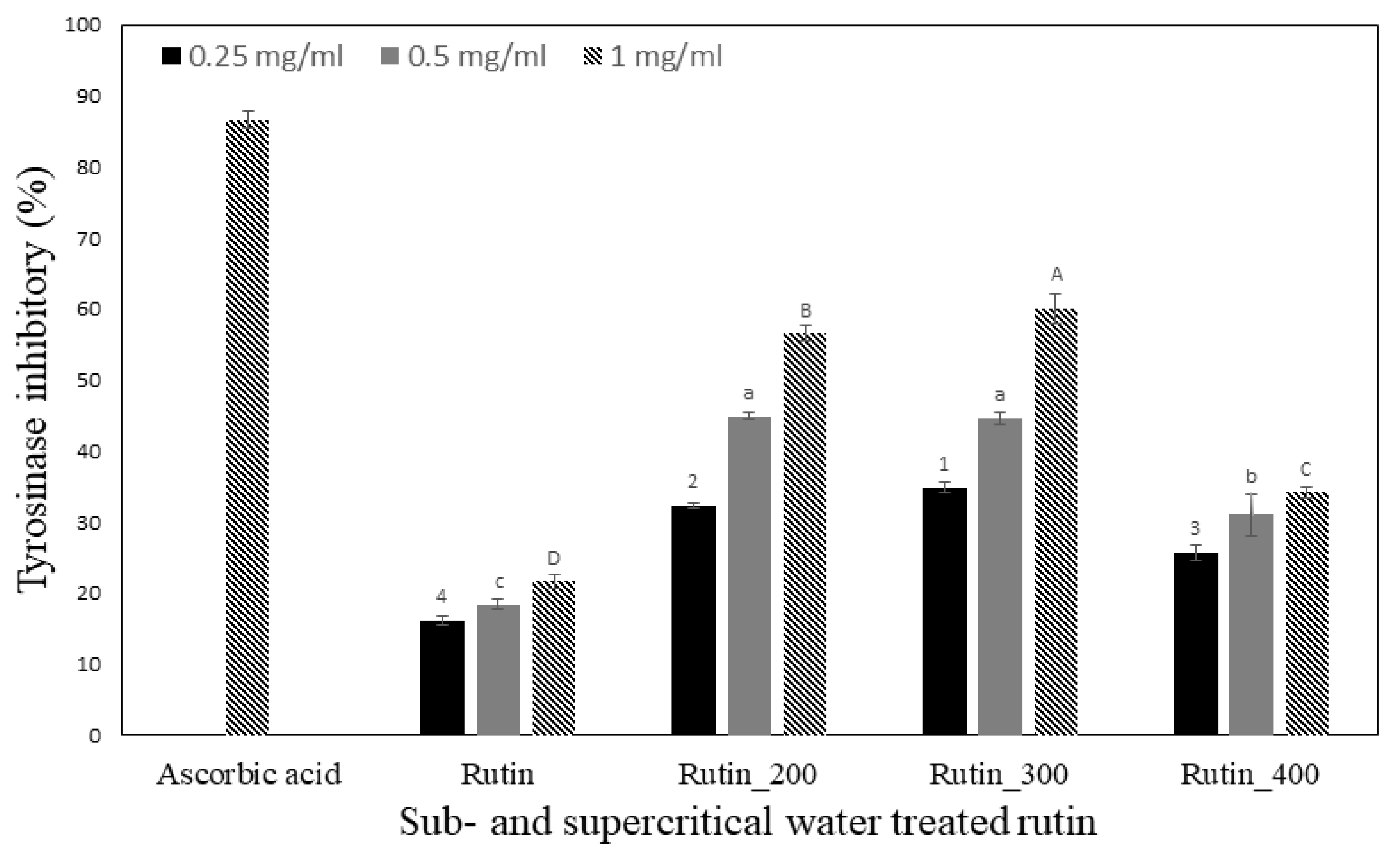 Molecules 27 05441 g002 Molecules 27 05441 g002