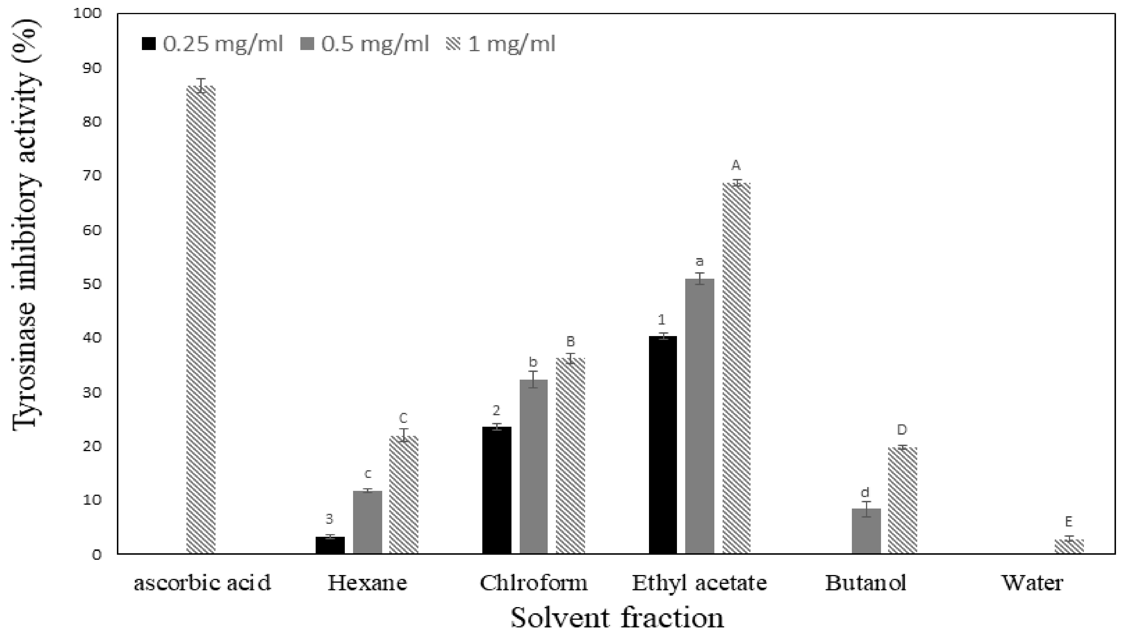 Molecules 27 05441 g003 Molecules 27 05441 g003