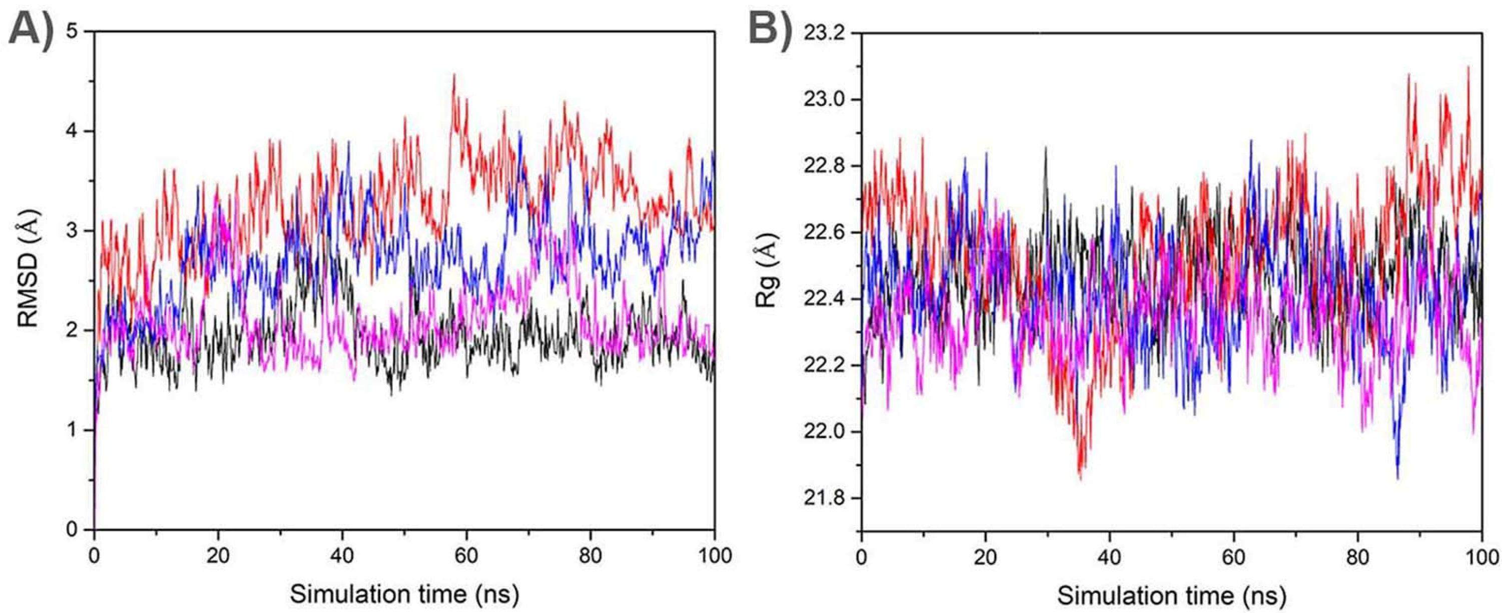 Molecules 27 05446 g001 550