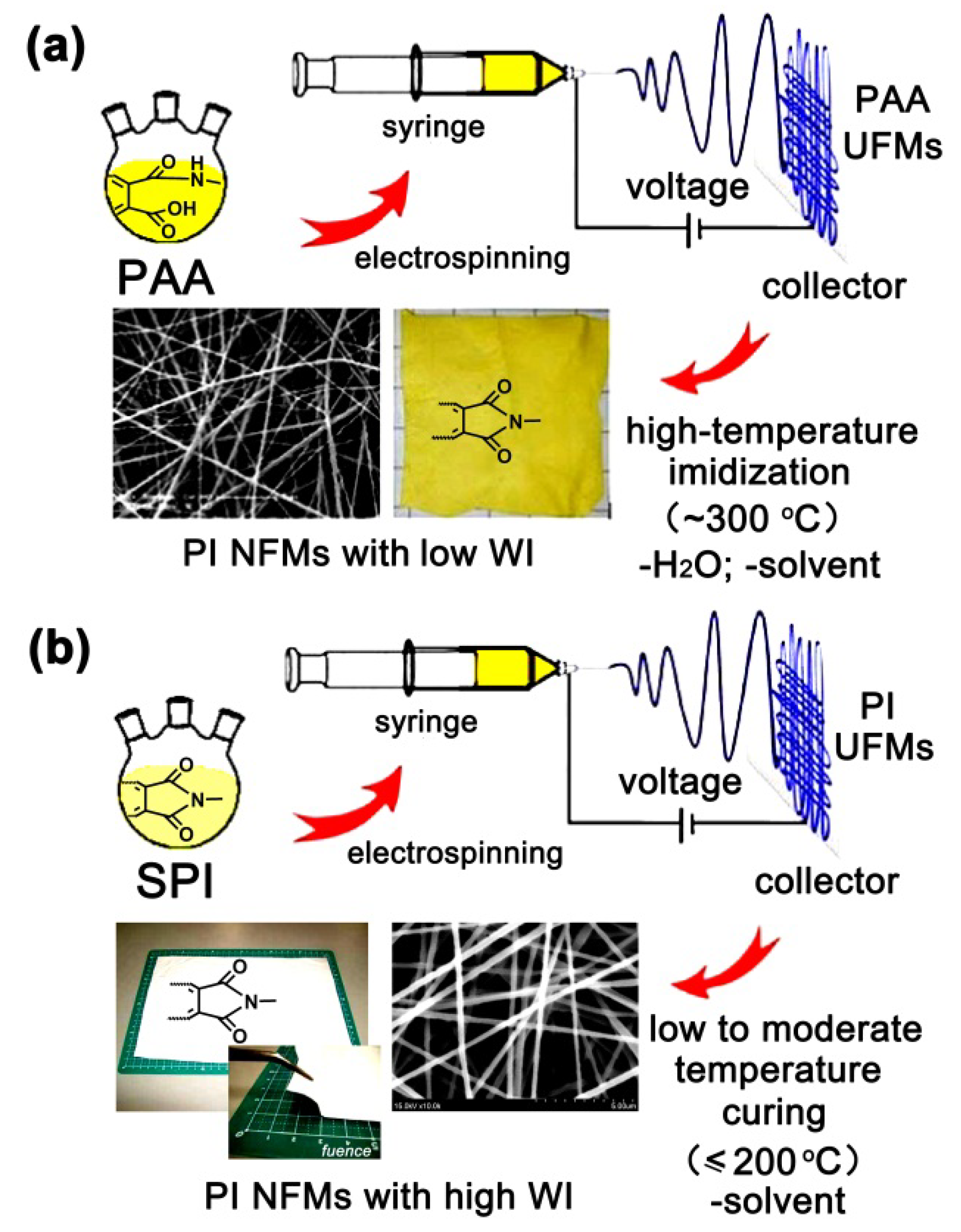 Molecules 27 05447 g001 550